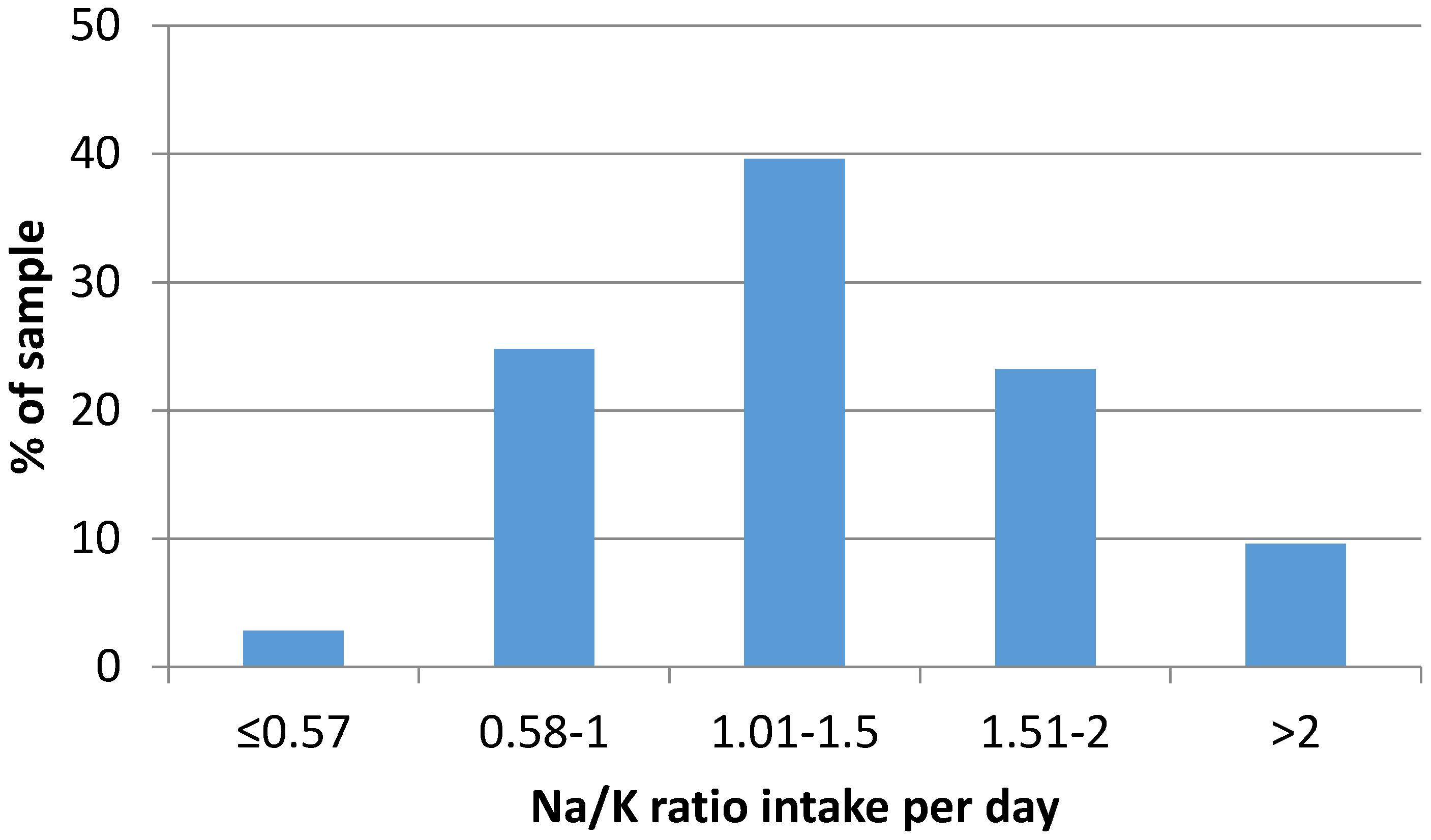 Nutrients 09 00417 g002