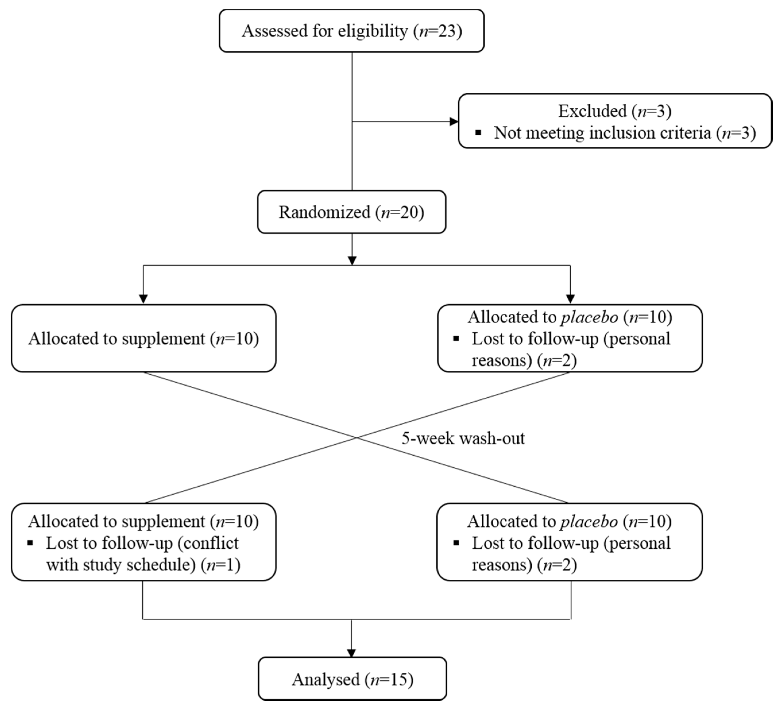 Nutrients 09 00421 g002