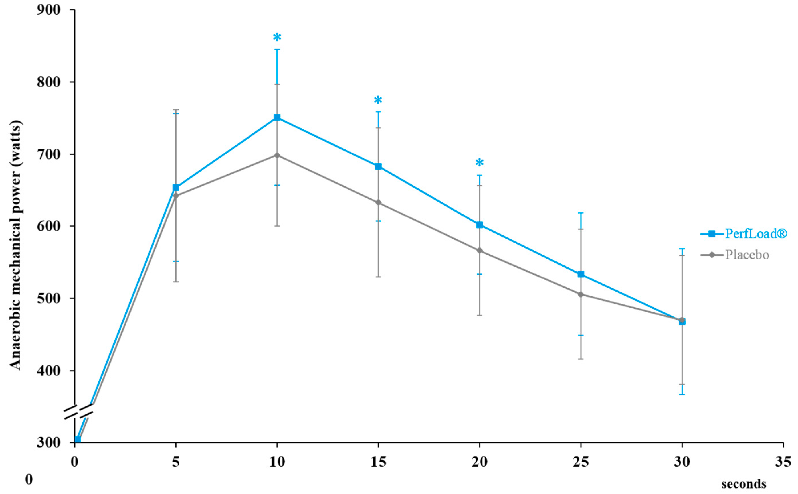 Nutrients 09 00421 g003