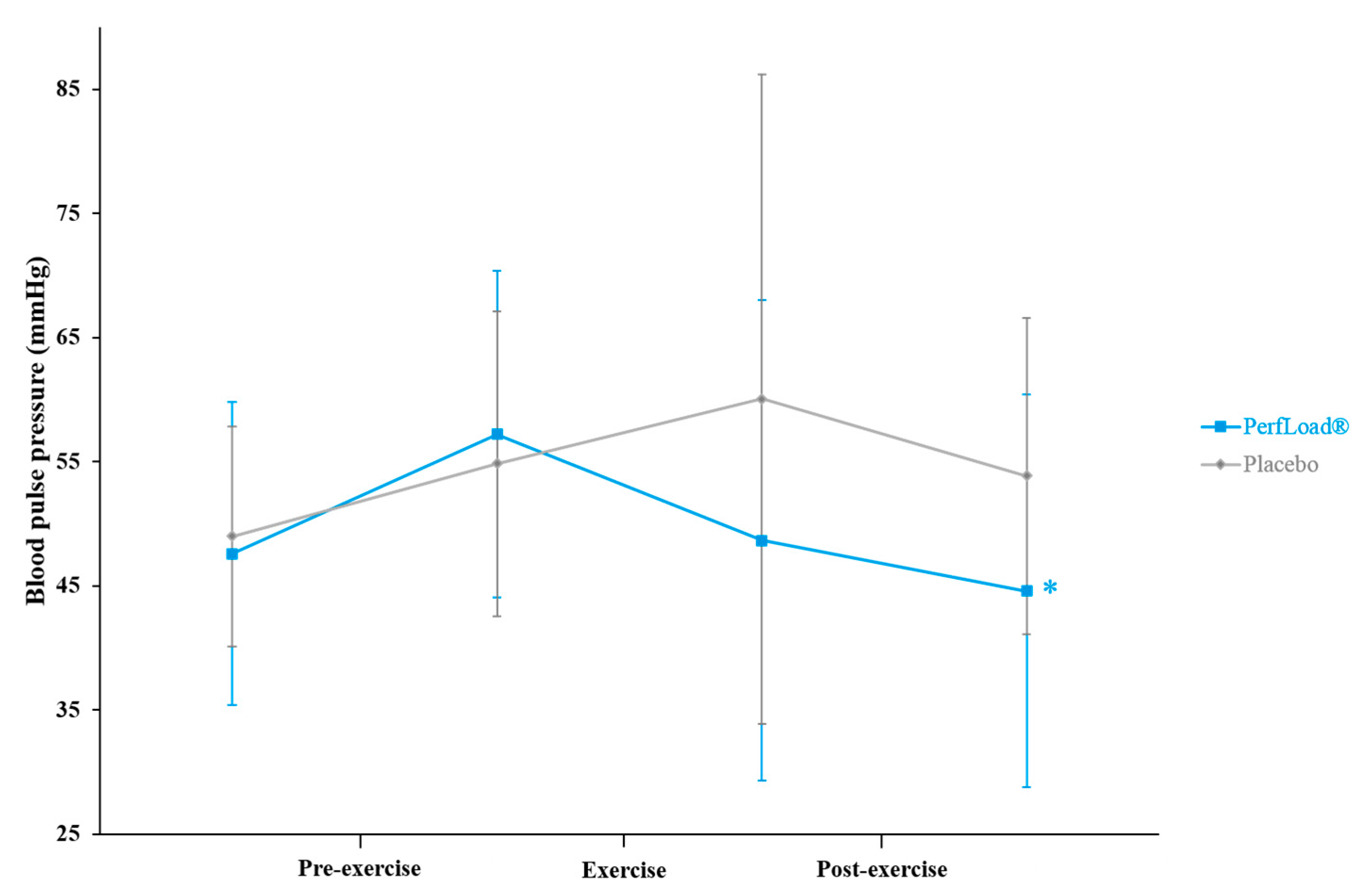Nutrients 09 00421 g004