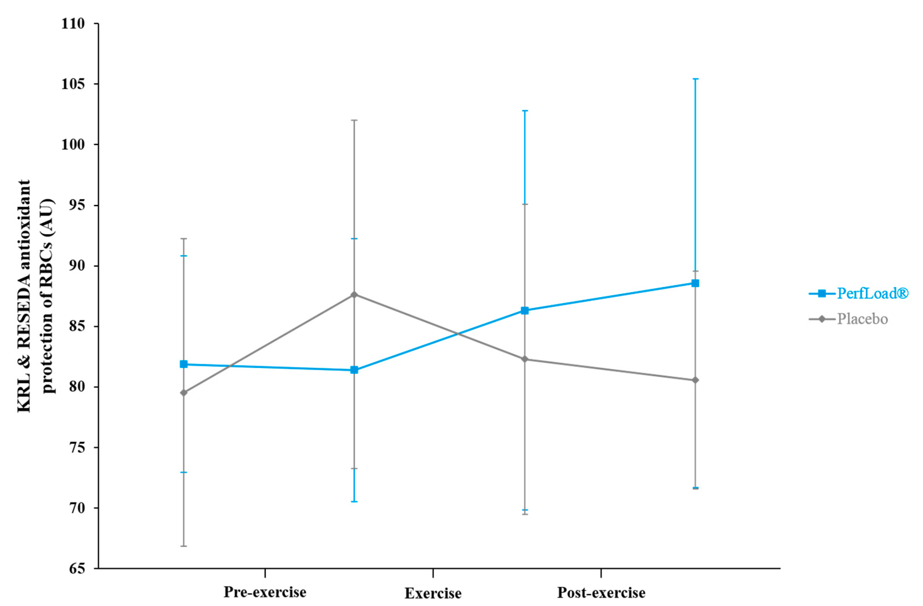 Nutrients 09 00421 g005