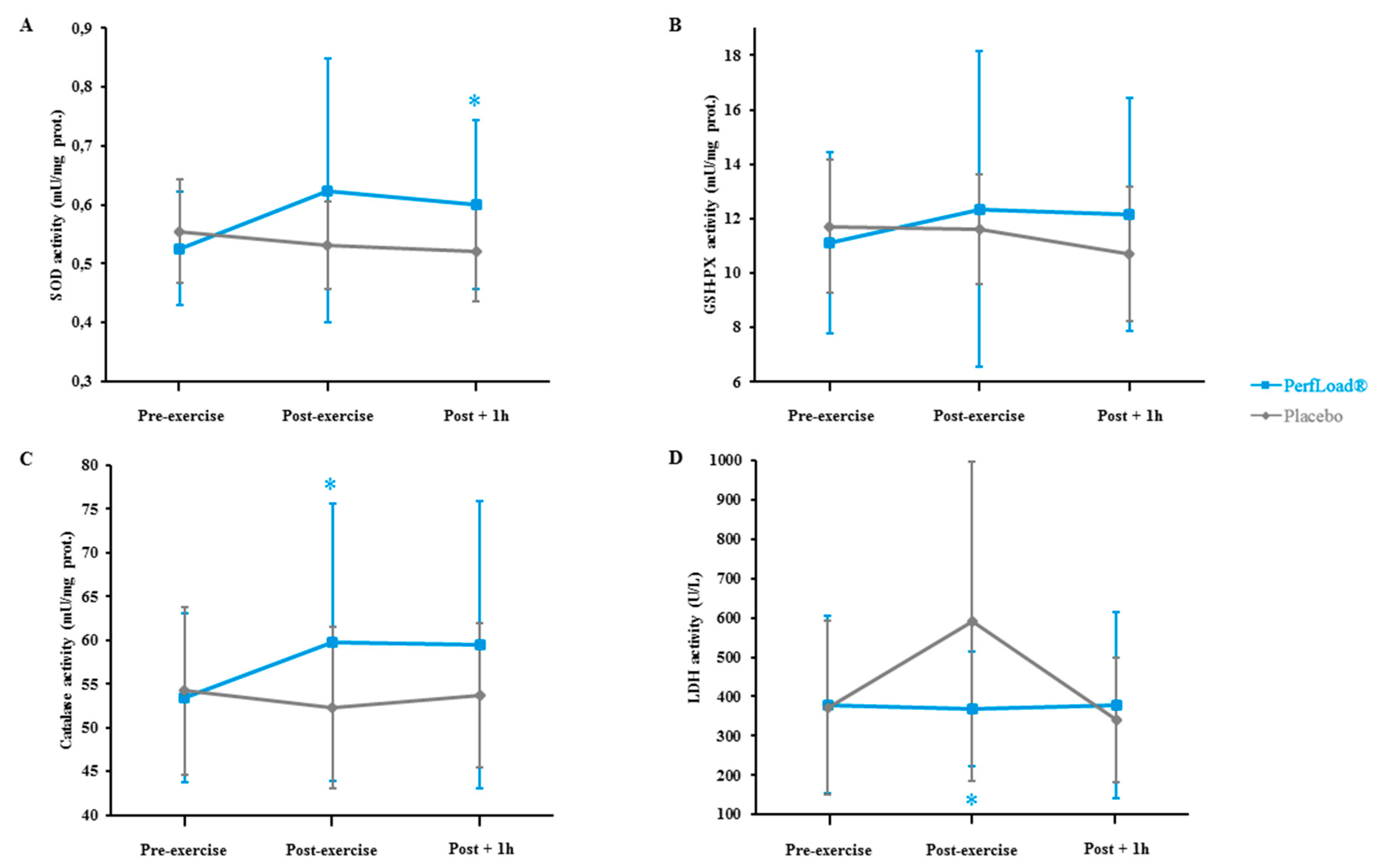 Nutrients 09 00421 g006