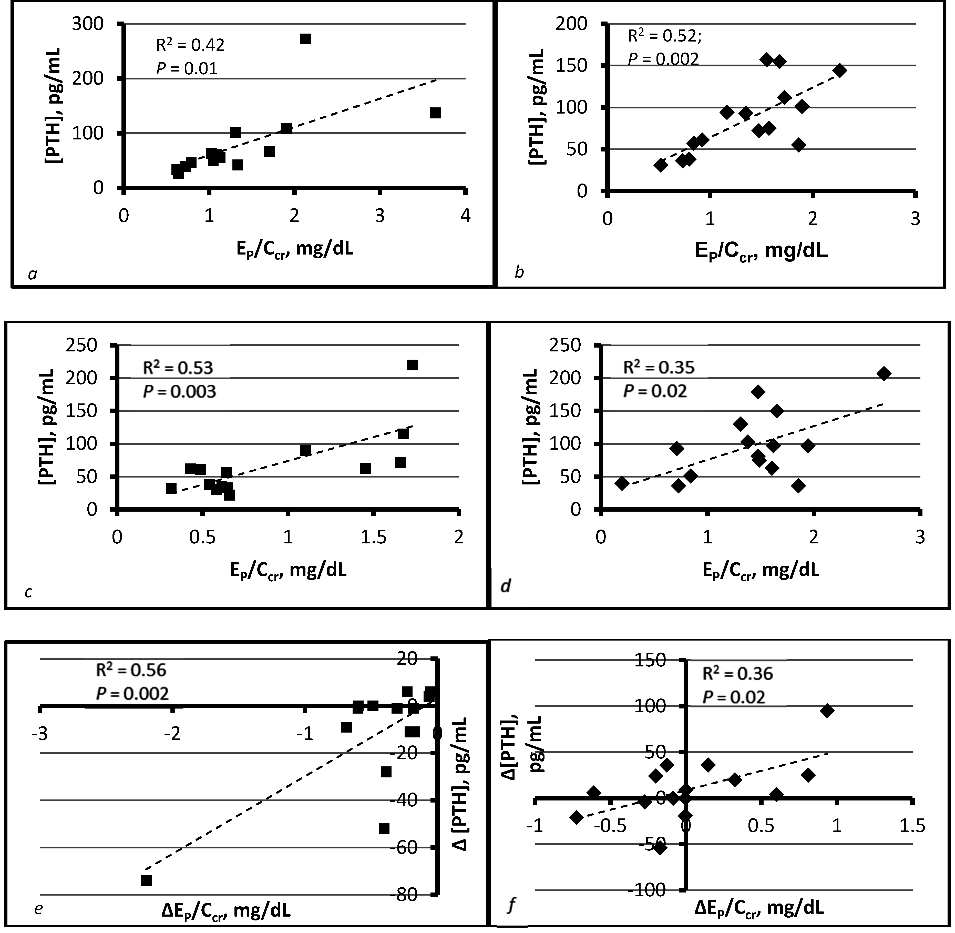 Nutrients 09 00427 g002