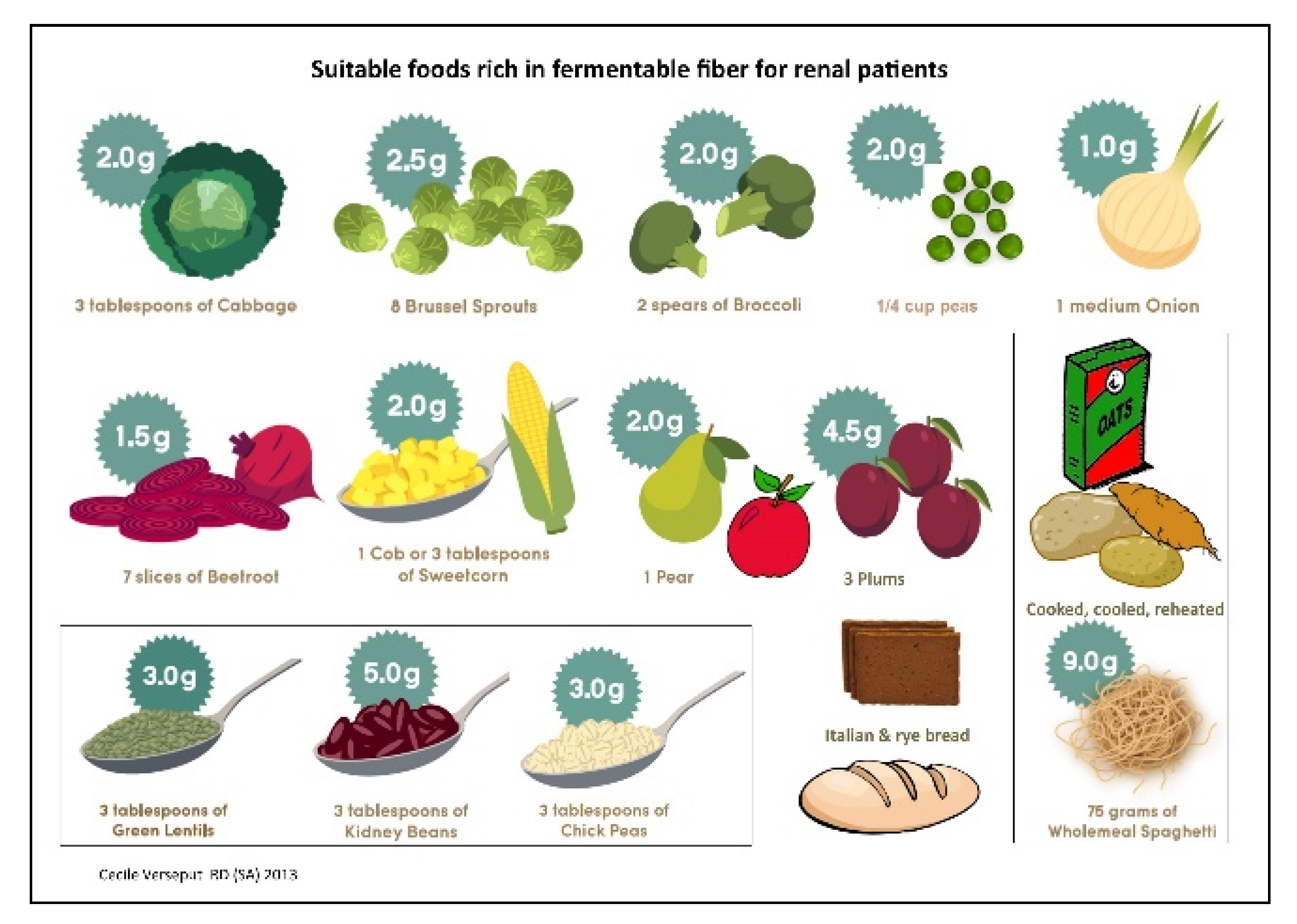 Nutrients 09 00435 g008