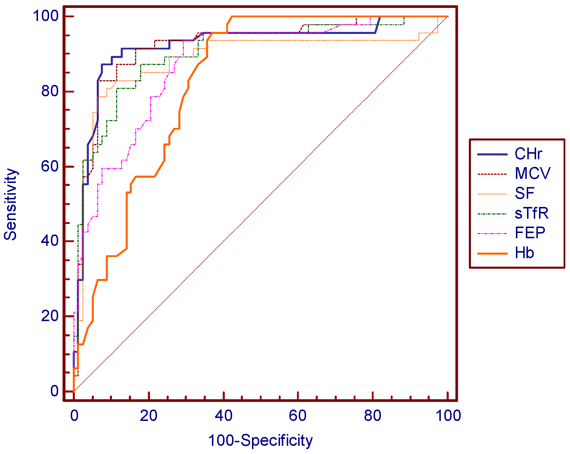 Nutrients 09 00450 g002