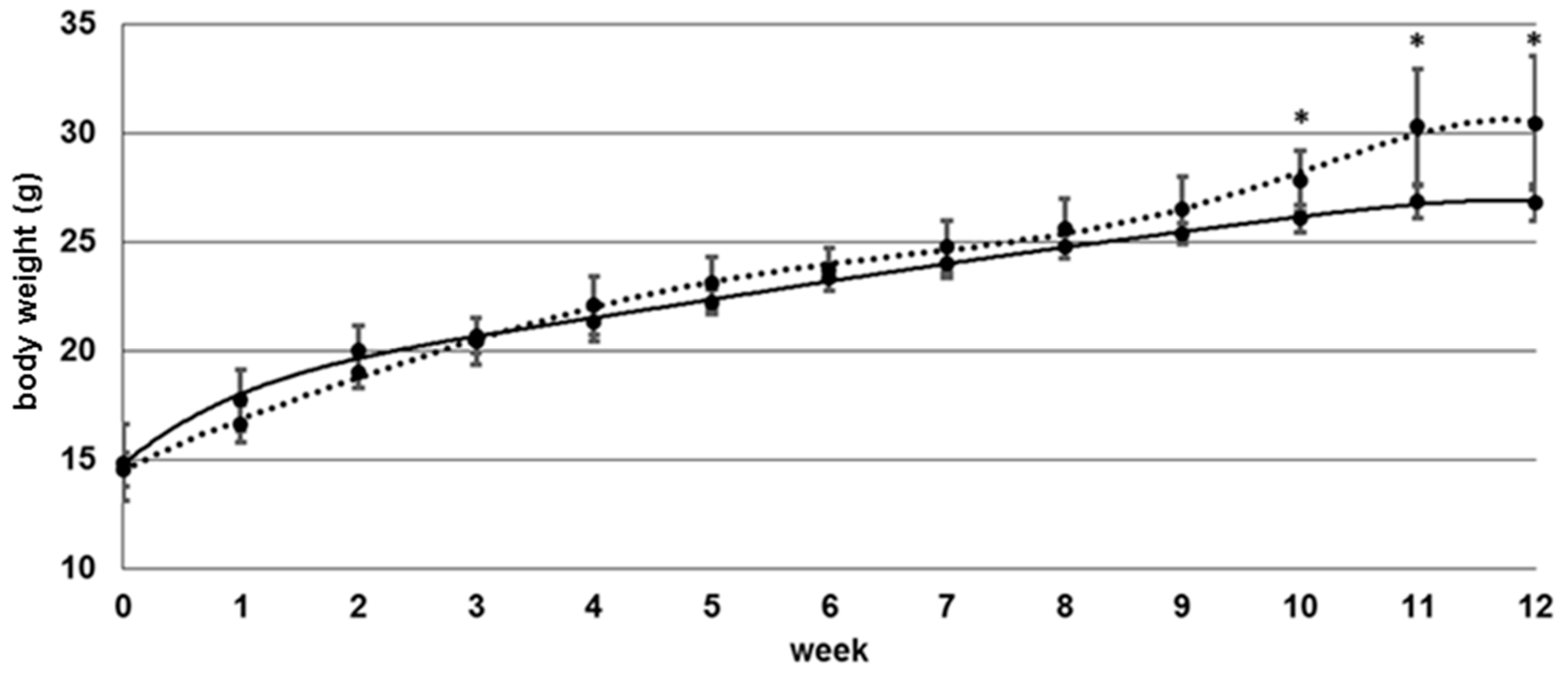 Nutrients 09 00462 g002