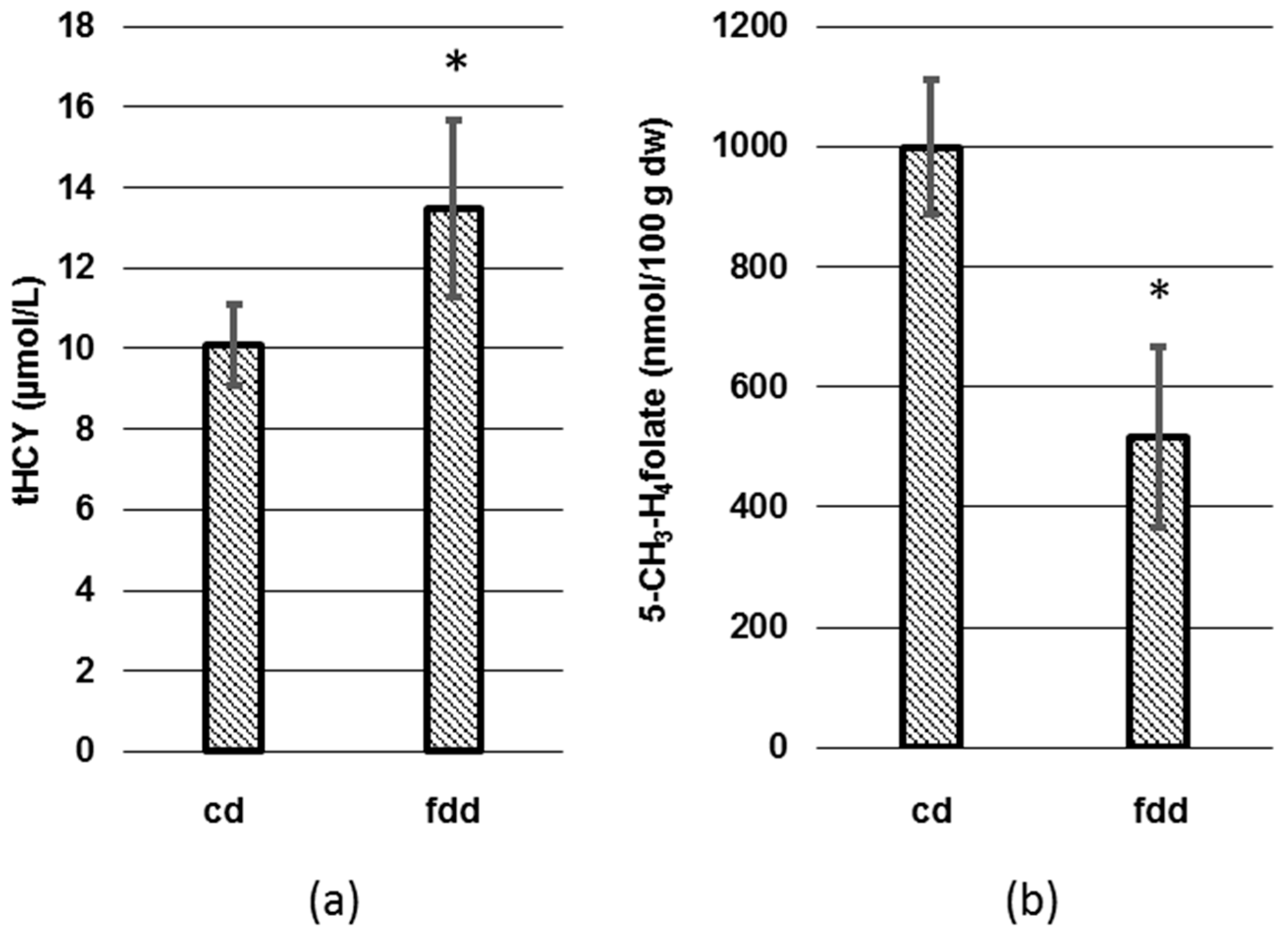 Nutrients 09 00462 g003