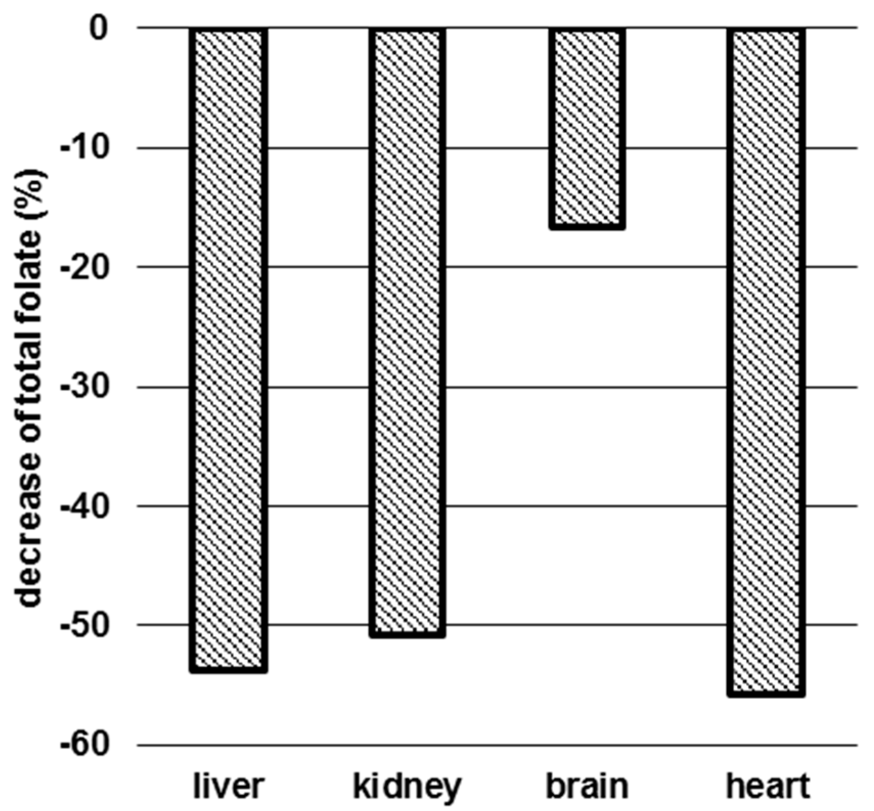 Nutrients 09 00462 g004