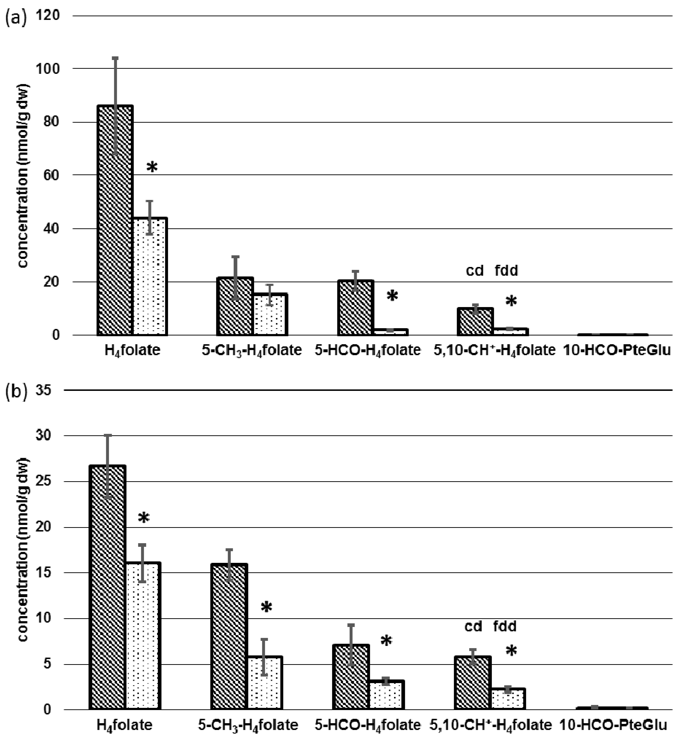 Nutrients 09 00462 g005