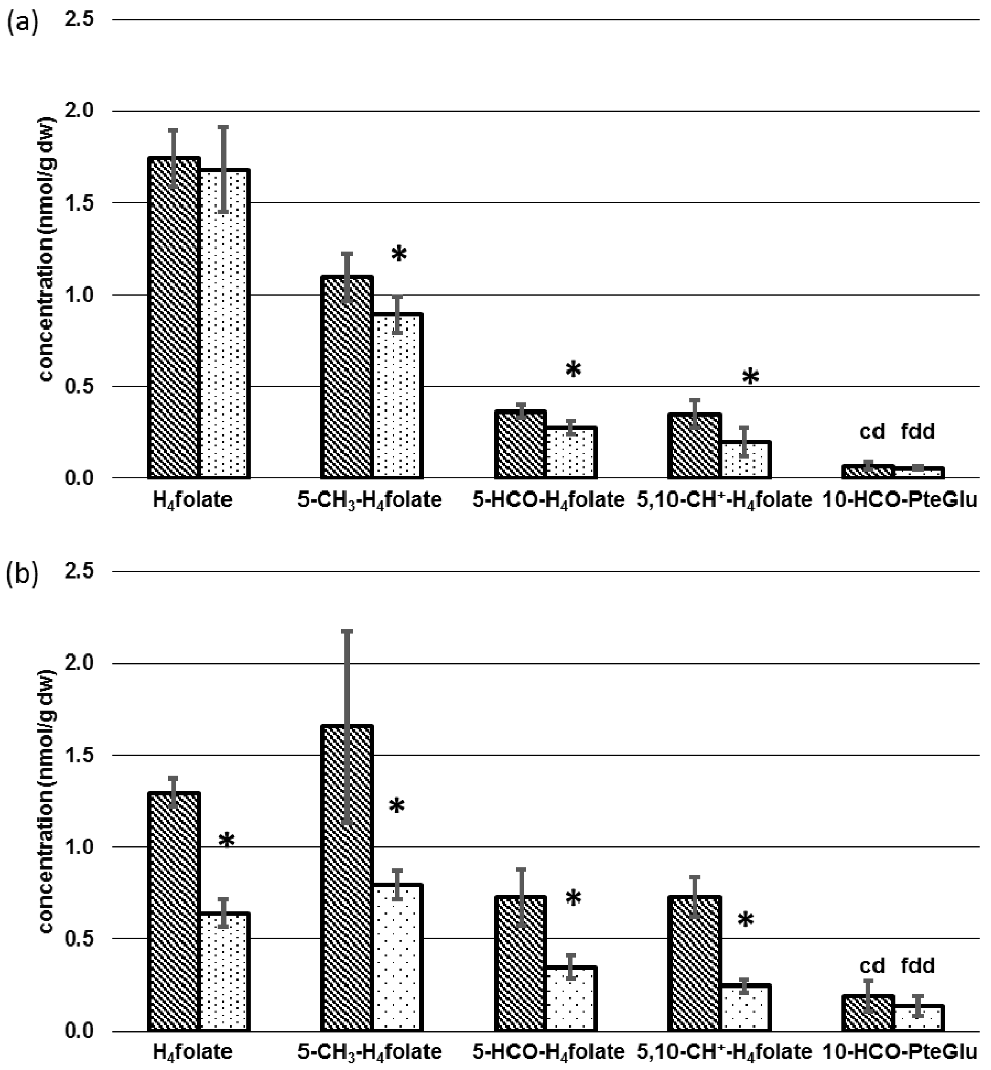 Nutrients 09 00462 g006