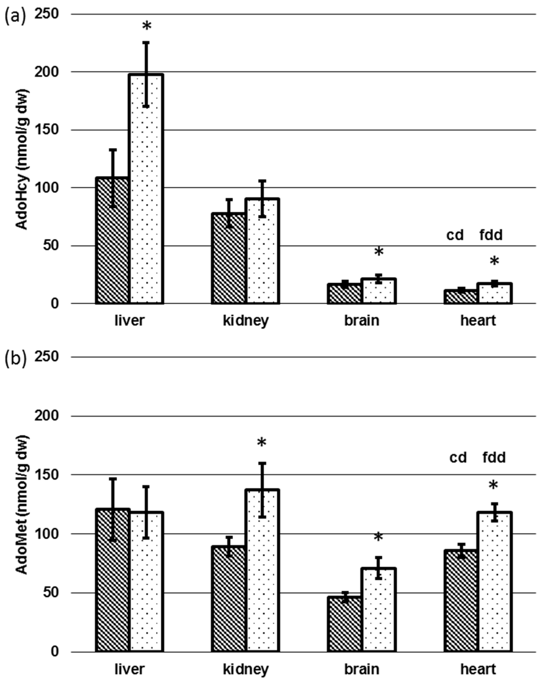 Nutrients 09 00462 g007