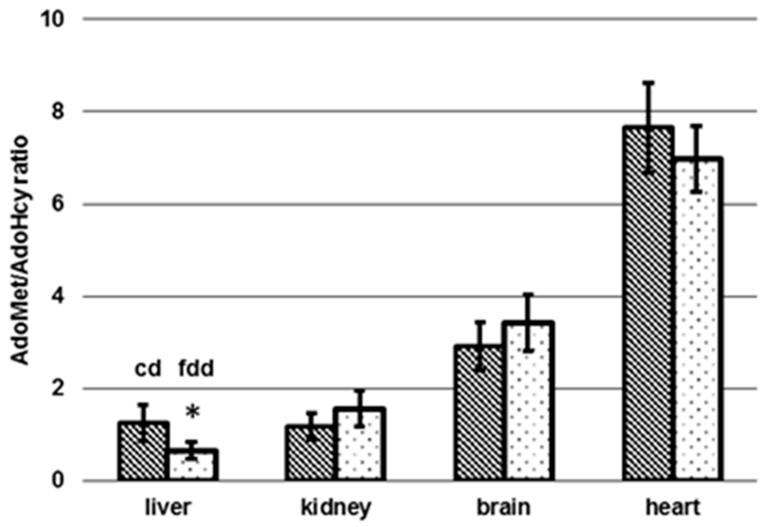 Nutrients 09 00462 g008