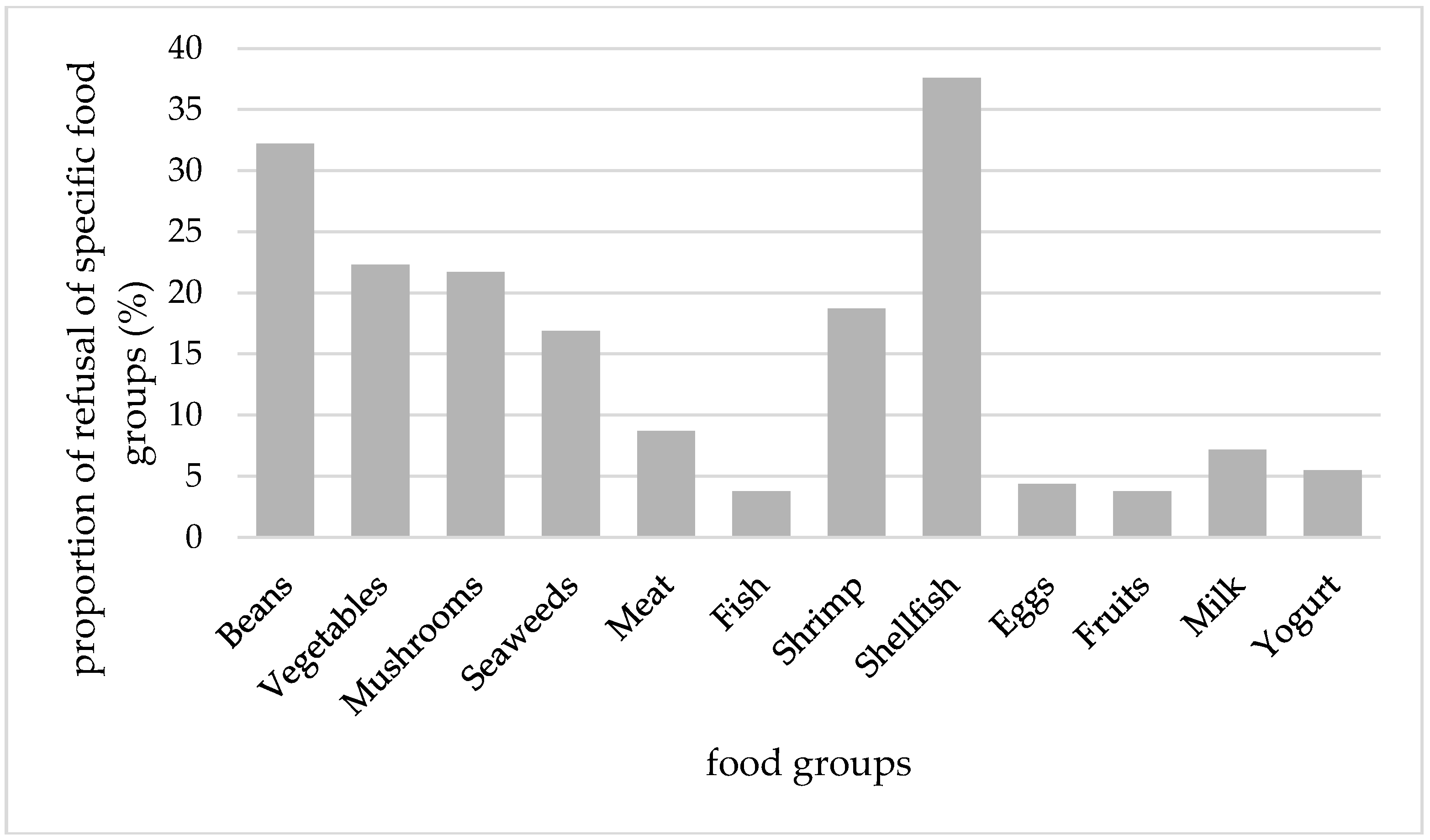 Nutrients 09 00463 g001