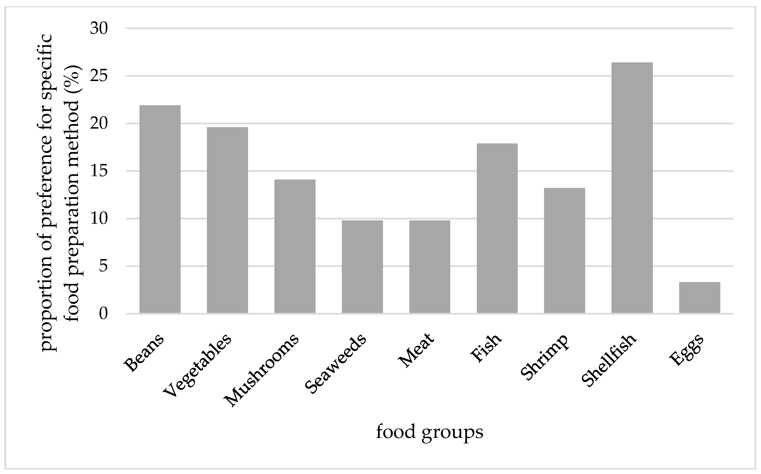 Nutrients 09 00463 g002
