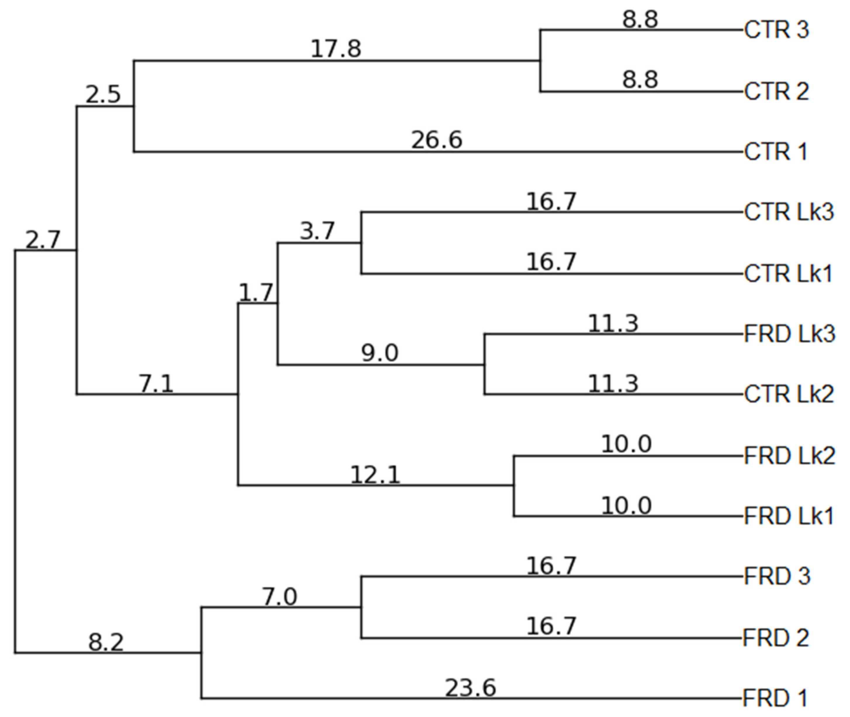 Nutrients 09 00470 g005
