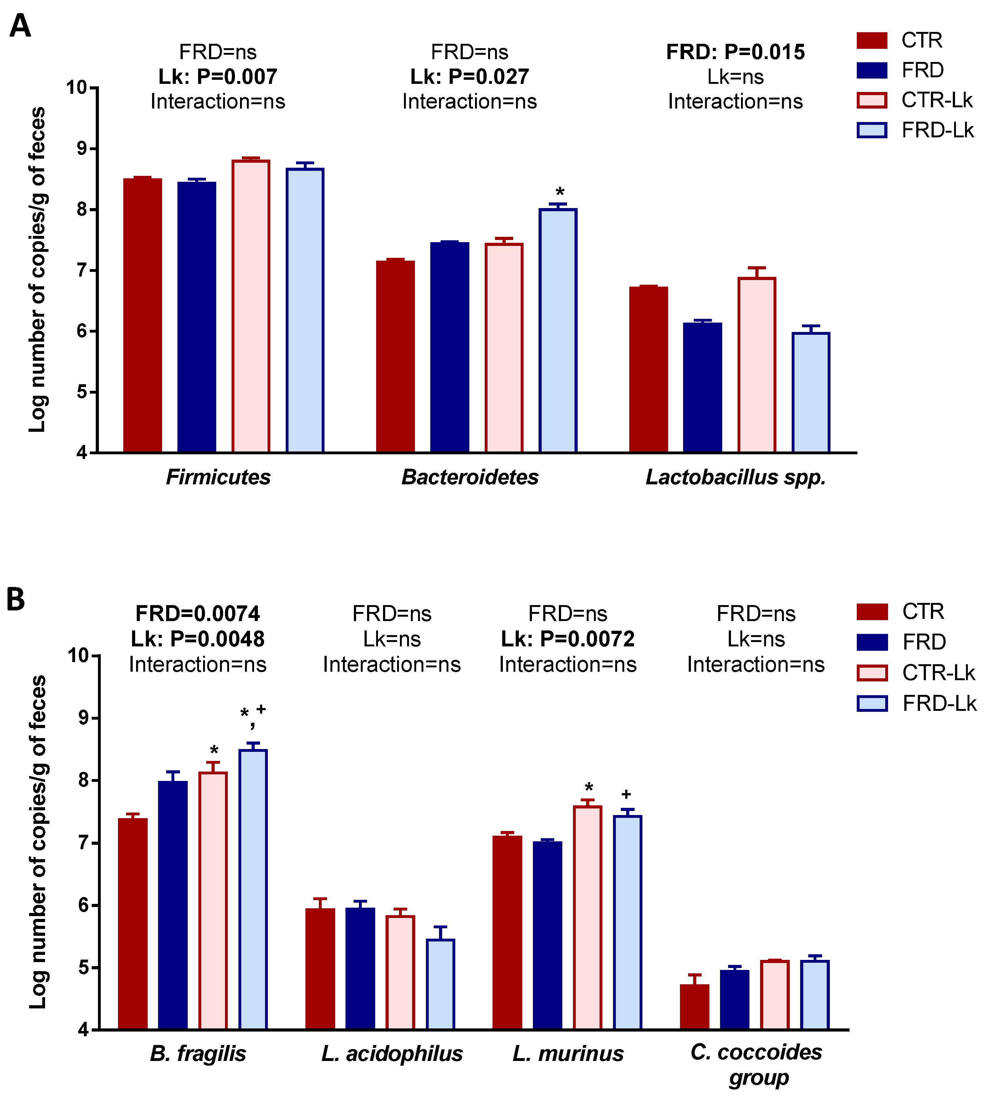 Nutrients 09 00470 g006