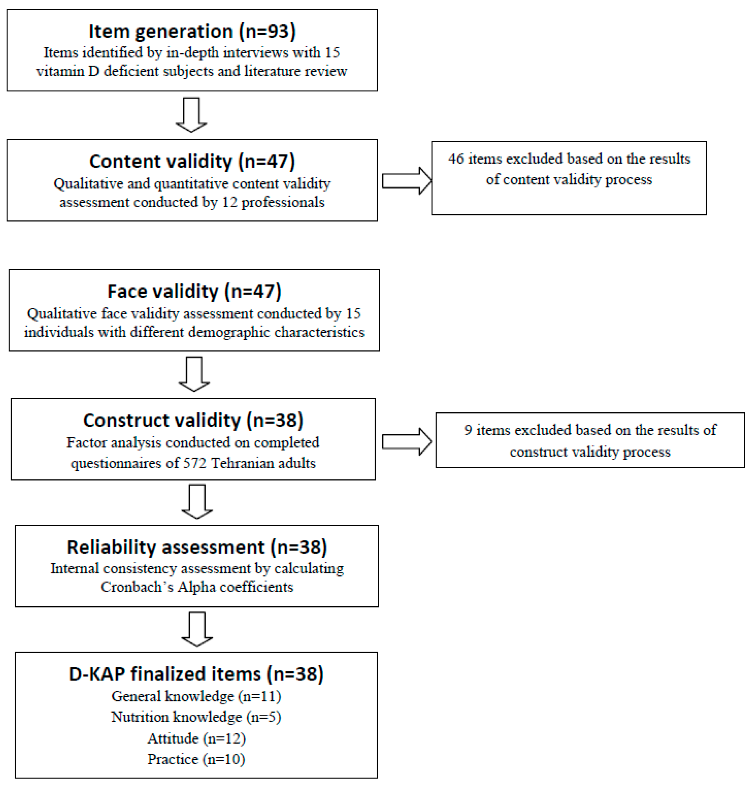 Nutrients 09 00471 g001
