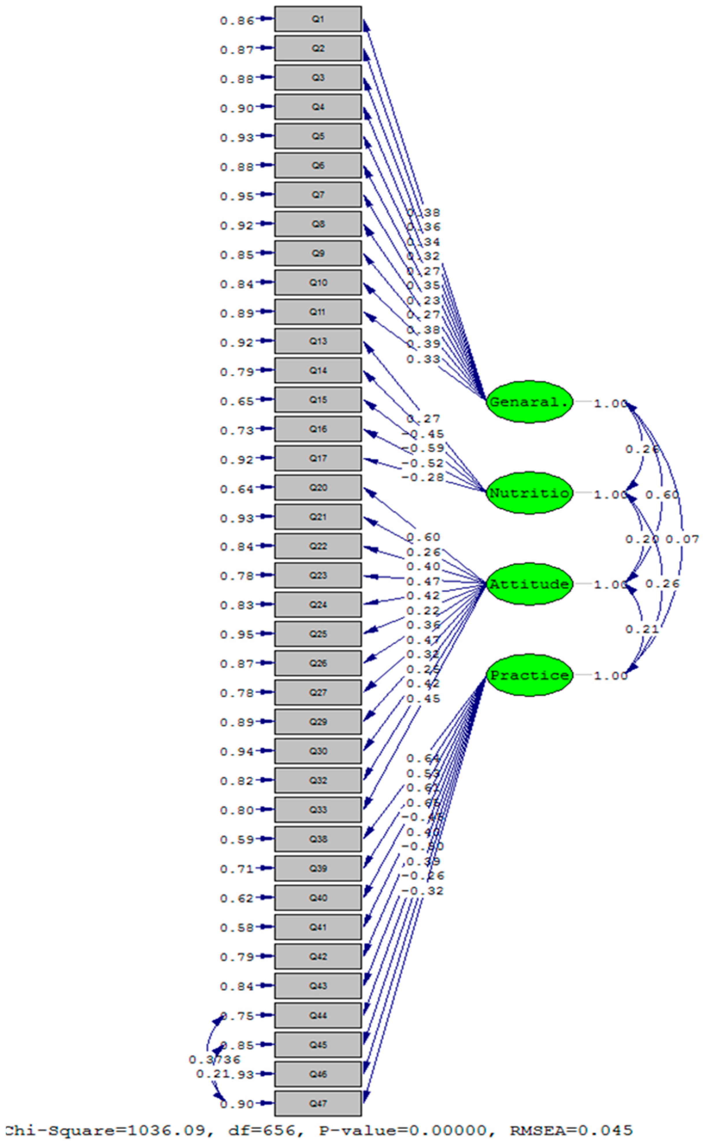 Nutrients 09 00471 g002
