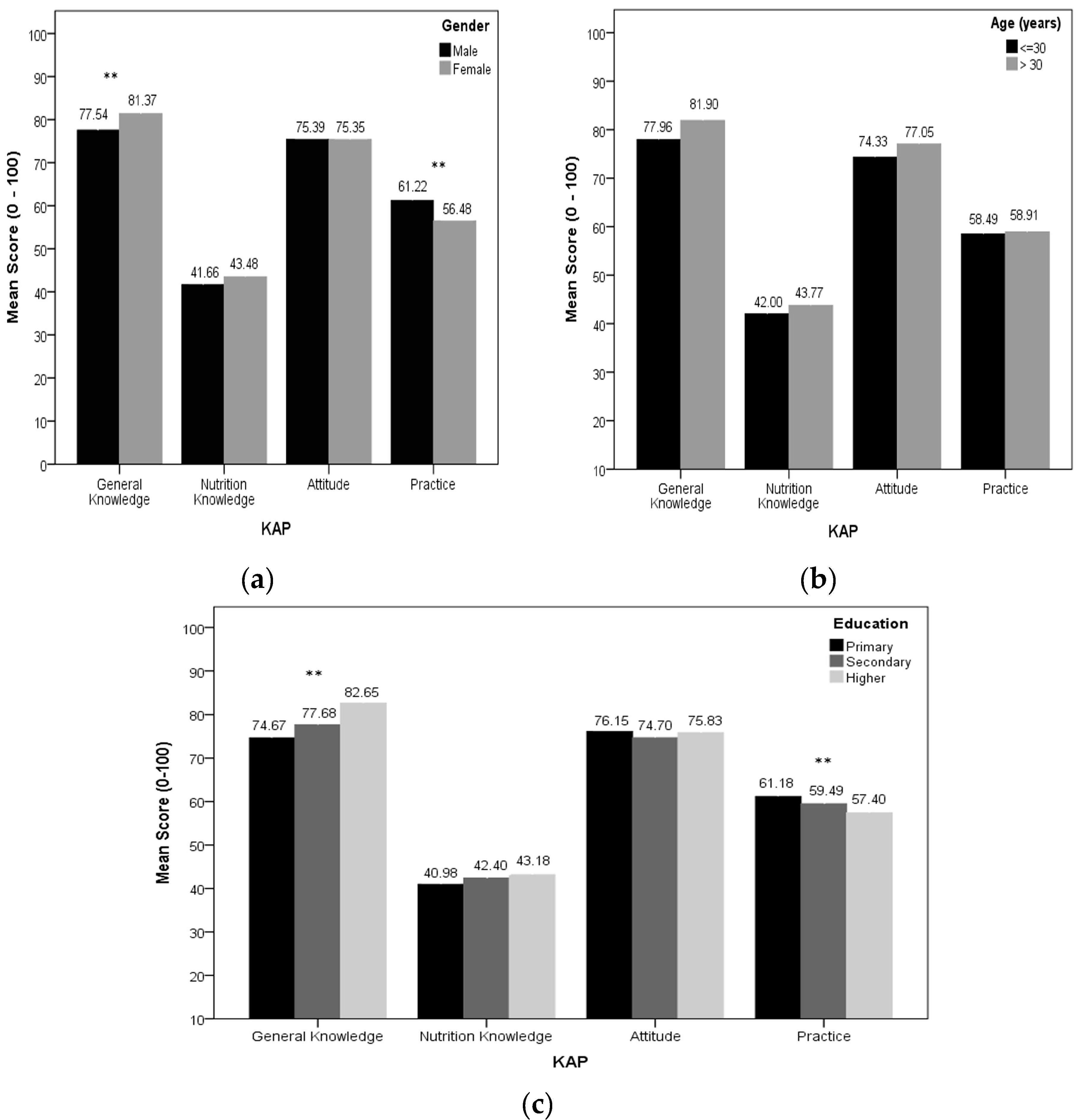 Nutrients 09 00471 g003