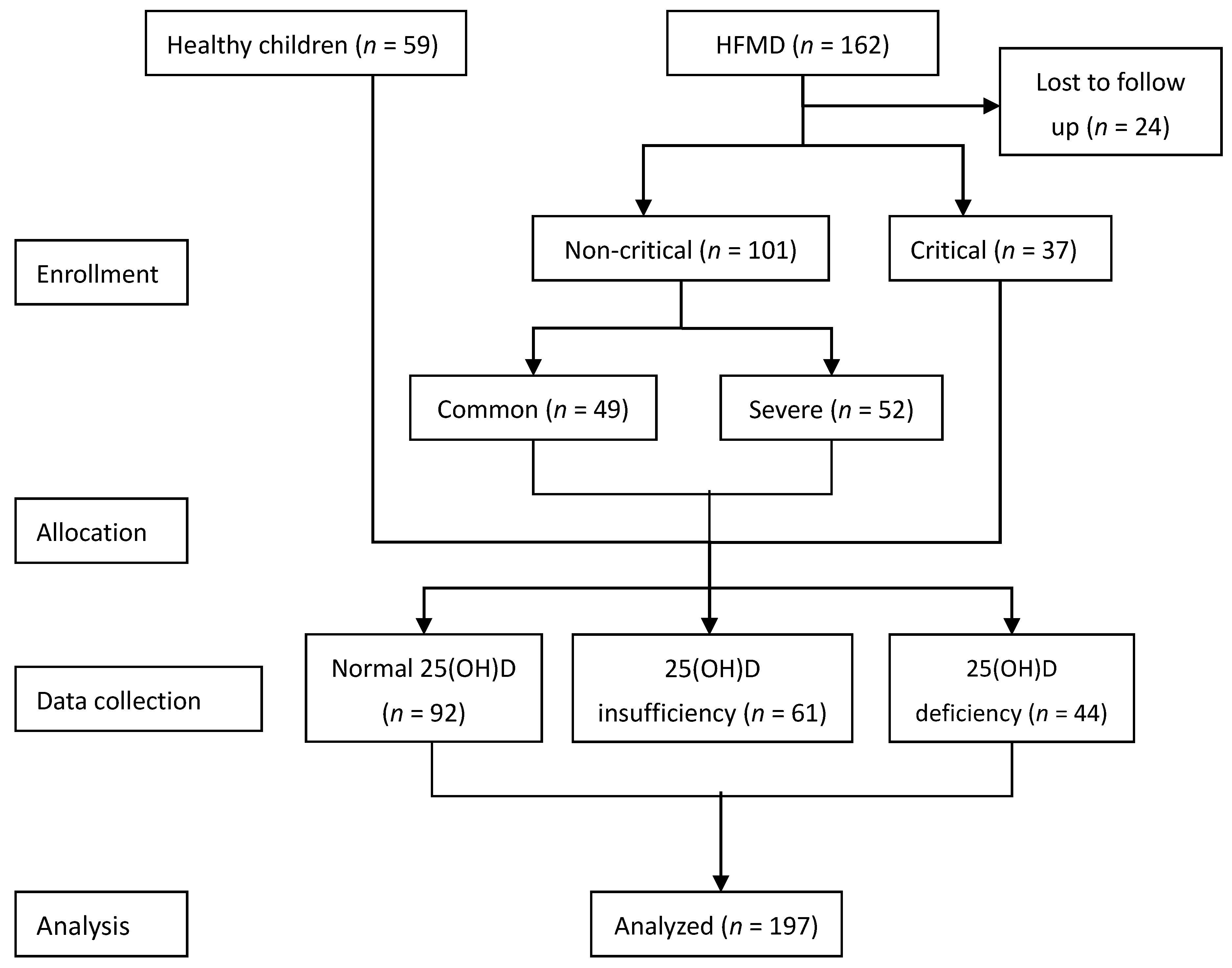 Nutrients 09 00478 g001