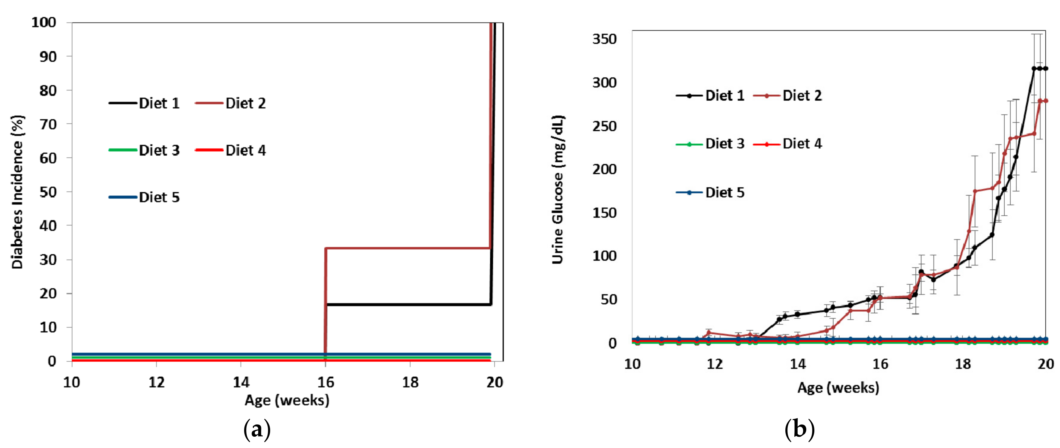 Nutrients 09 00482 g001a