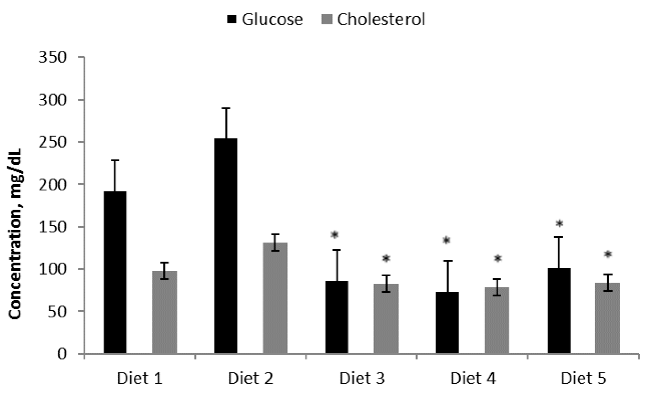 Nutrients 09 00482 g003