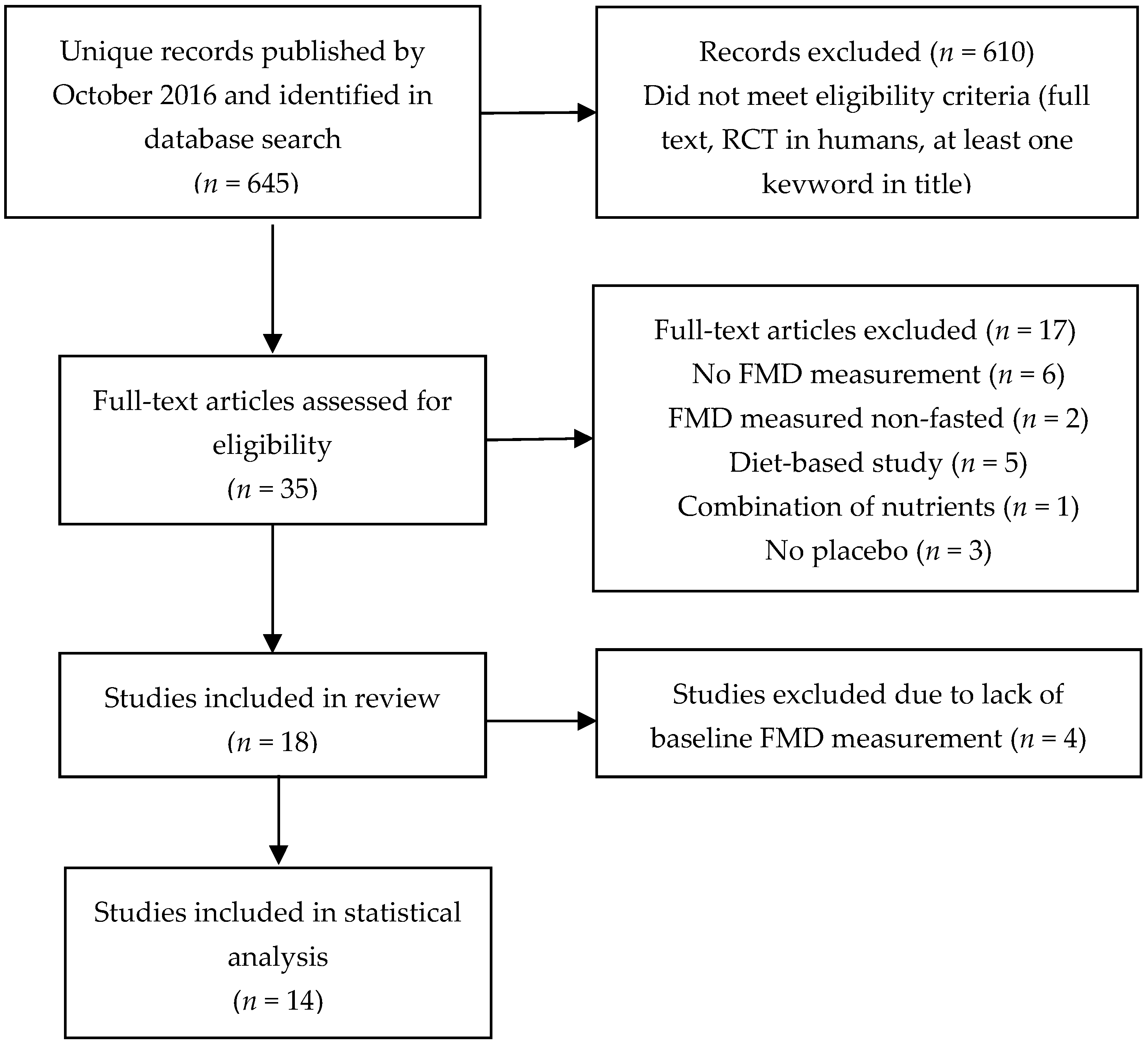 Nutrients 09 00487 g001