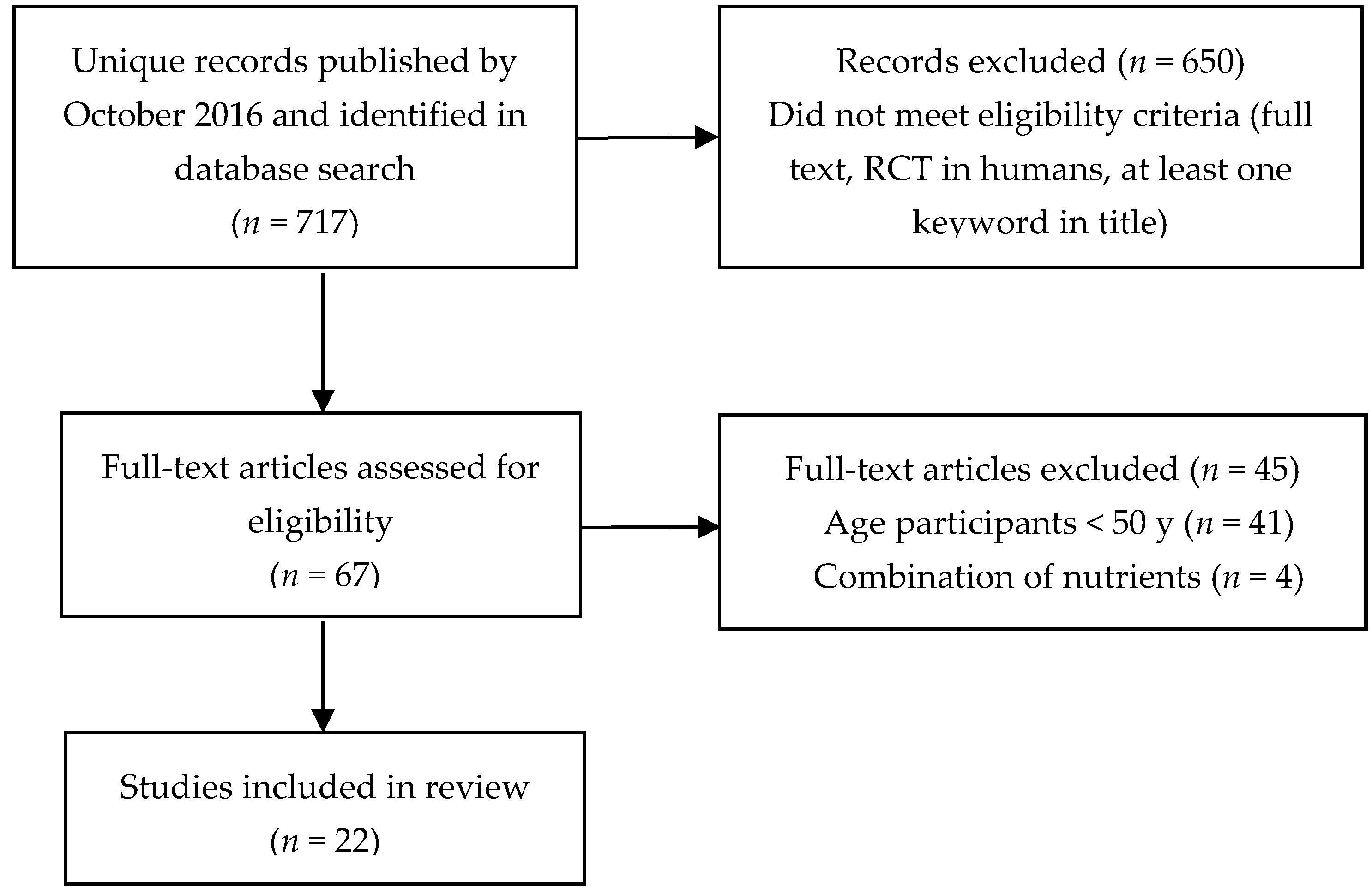 Nutrients 09 00487 g002
