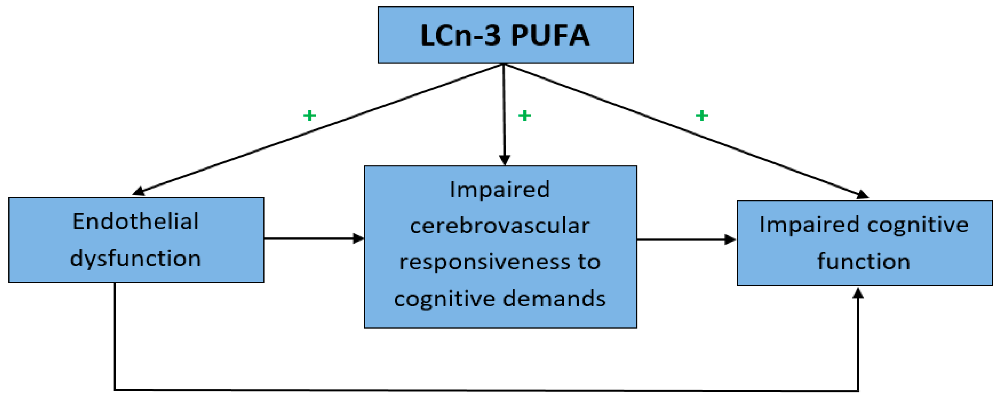 Nutrients 09 00487 g003