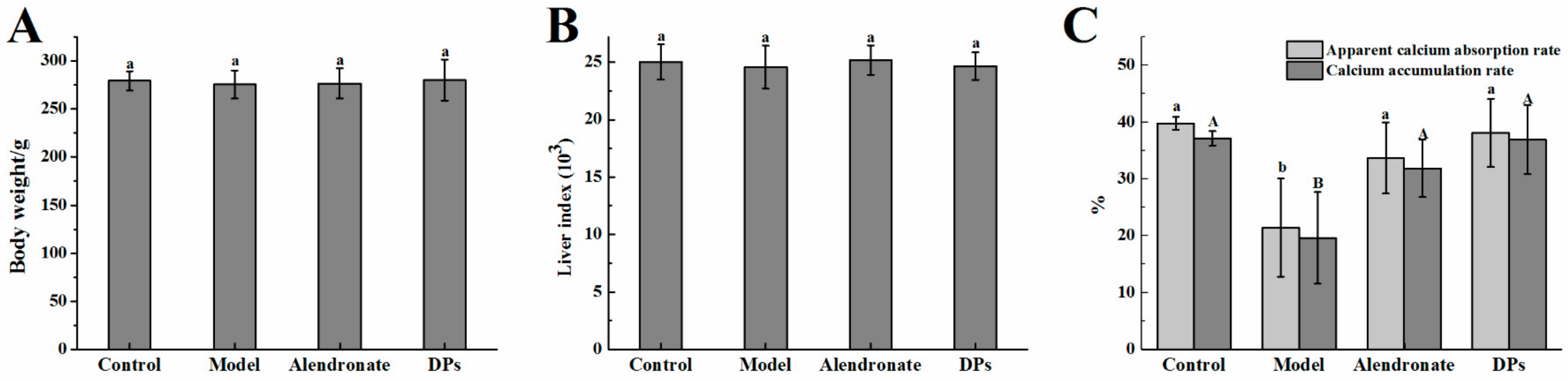 Nutrients 09 00490 g001