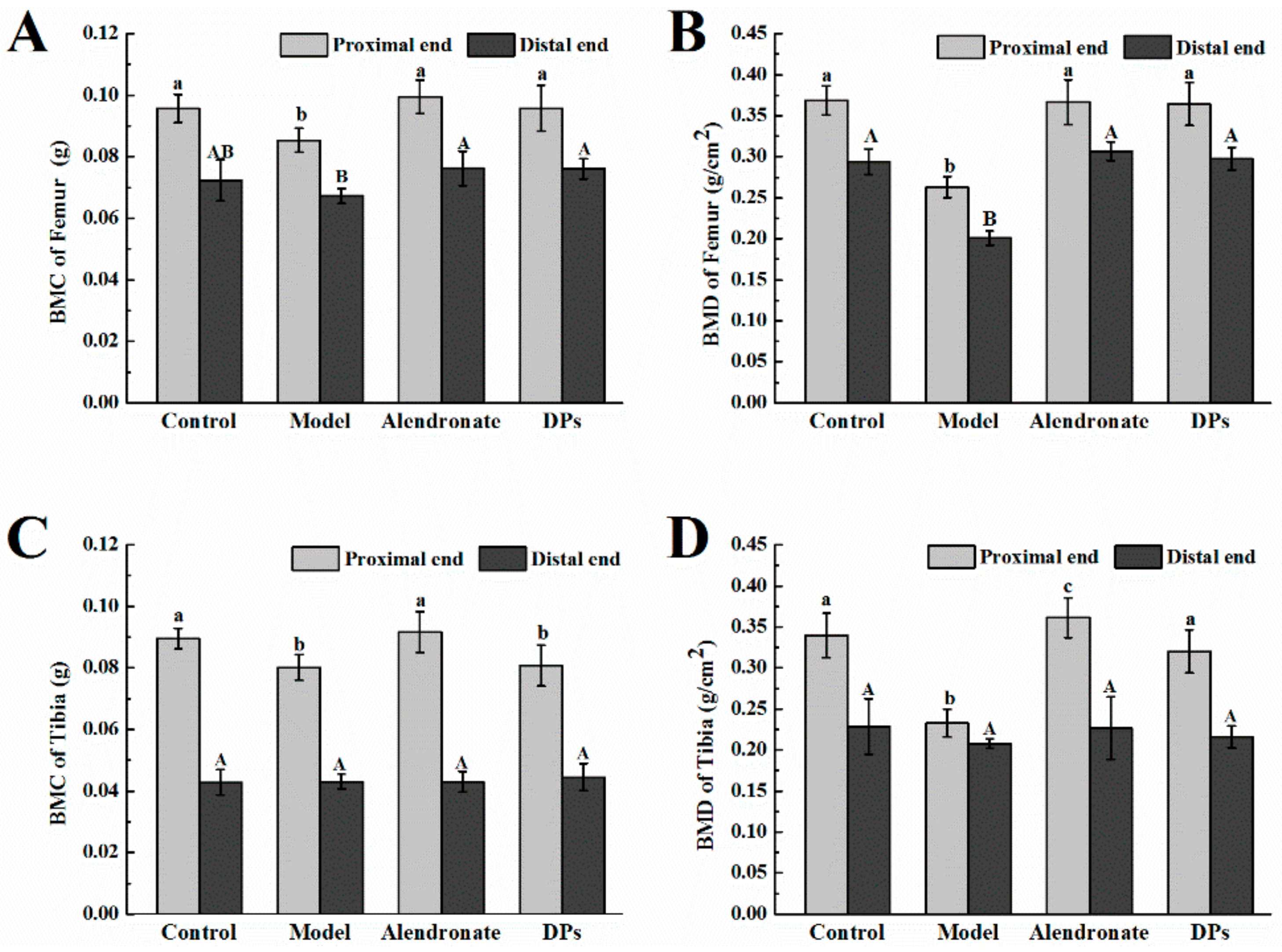 Nutrients 09 00490 g004