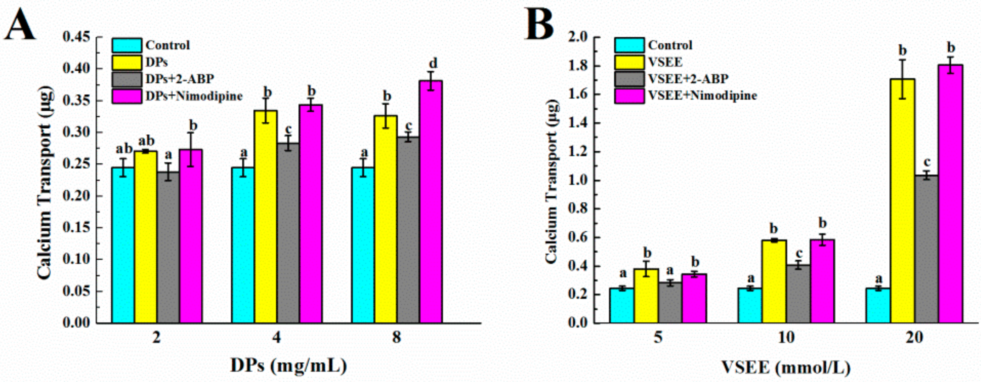 Nutrients 09 00490 g007