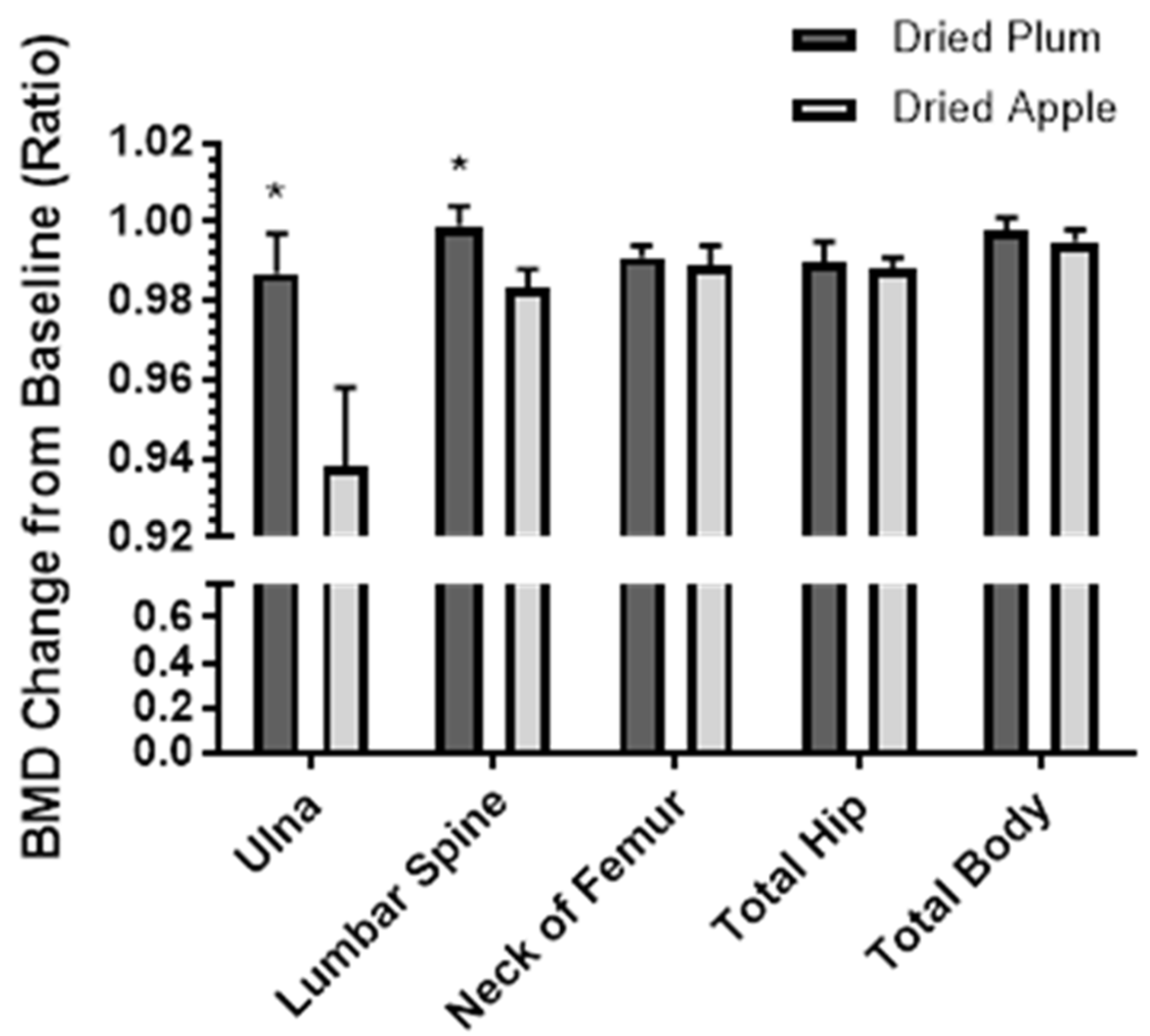 Nutrients 09 00496 g004