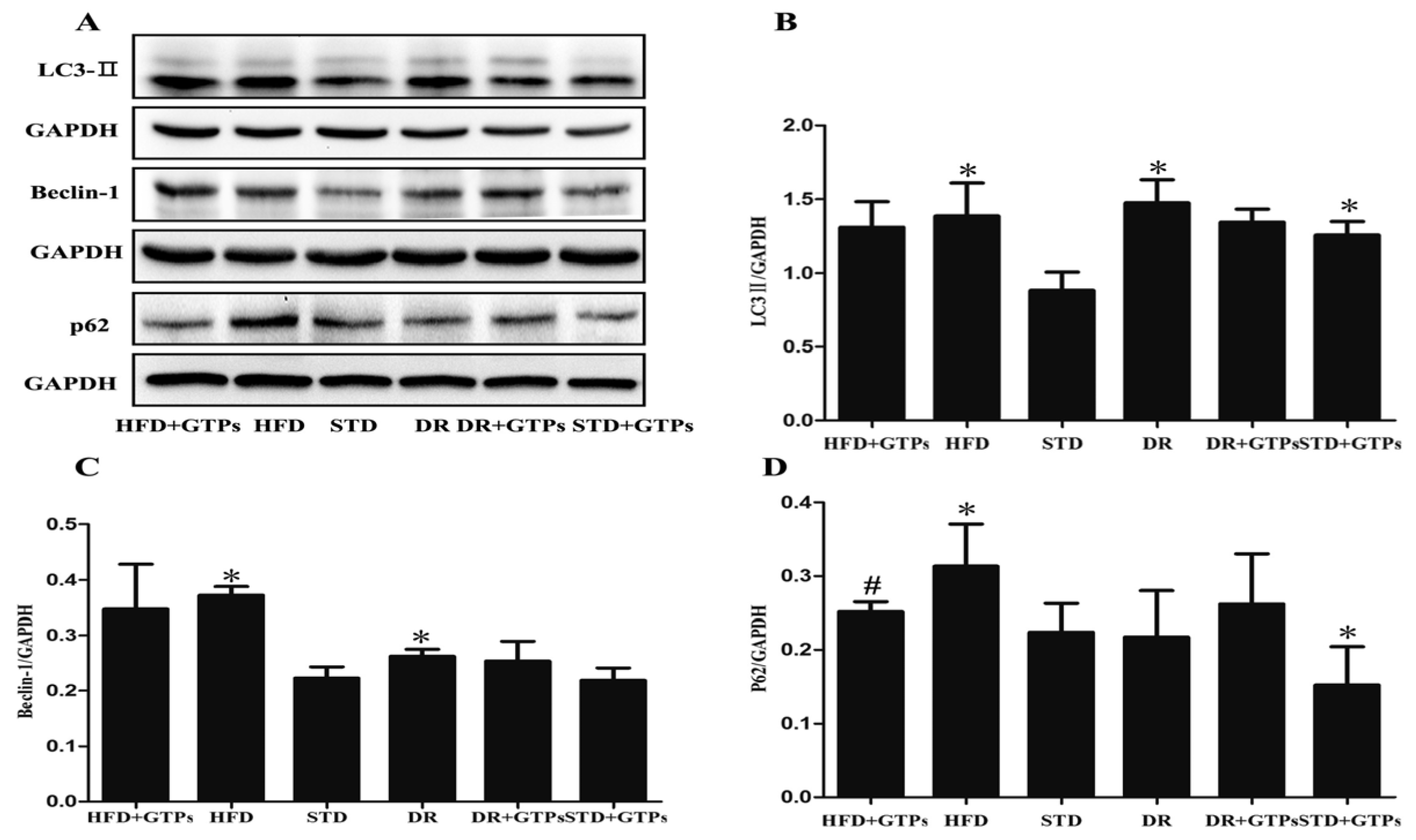 Nutrients 09 00497 g002