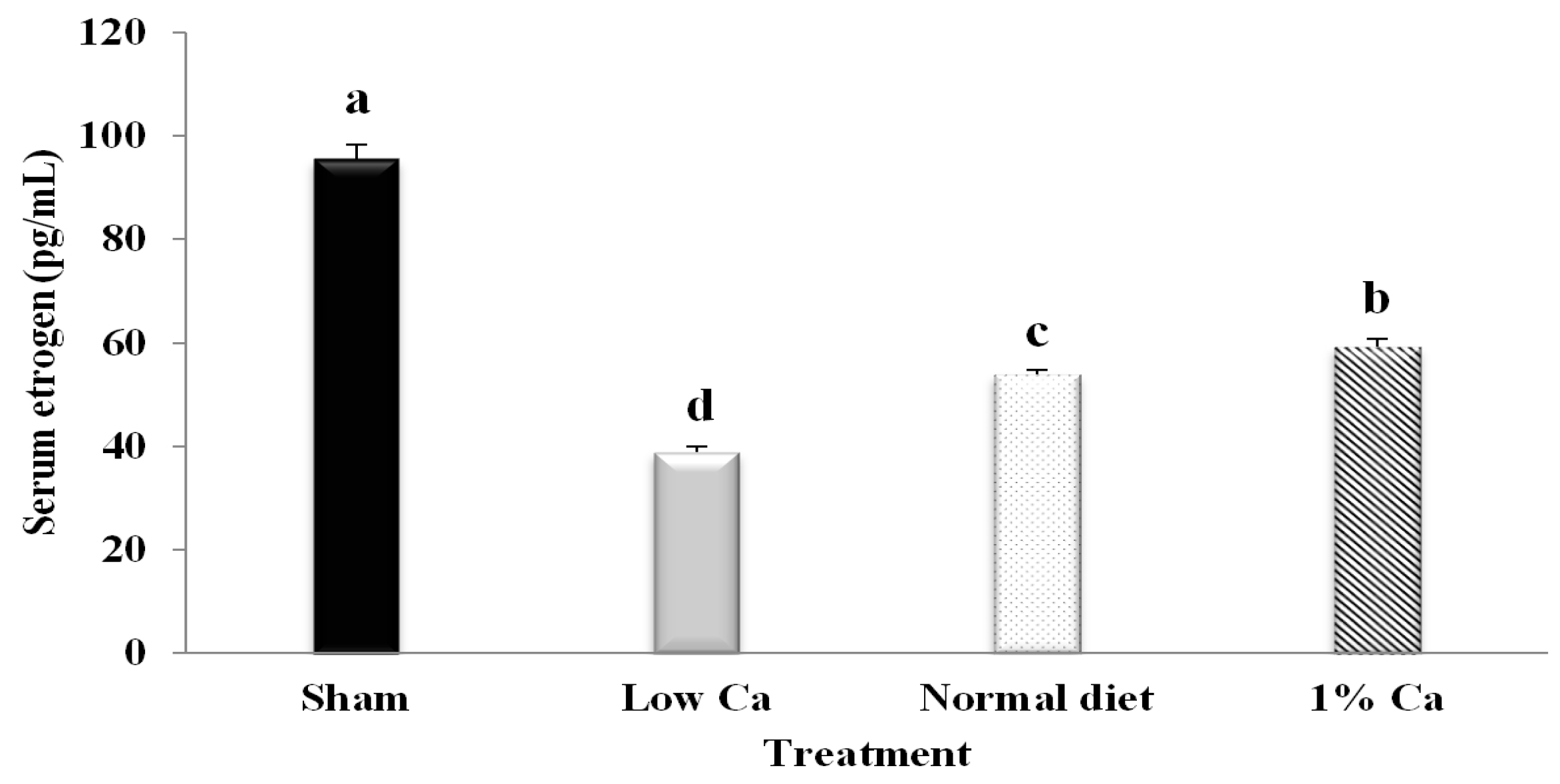 Nutrients 09 00504 g001