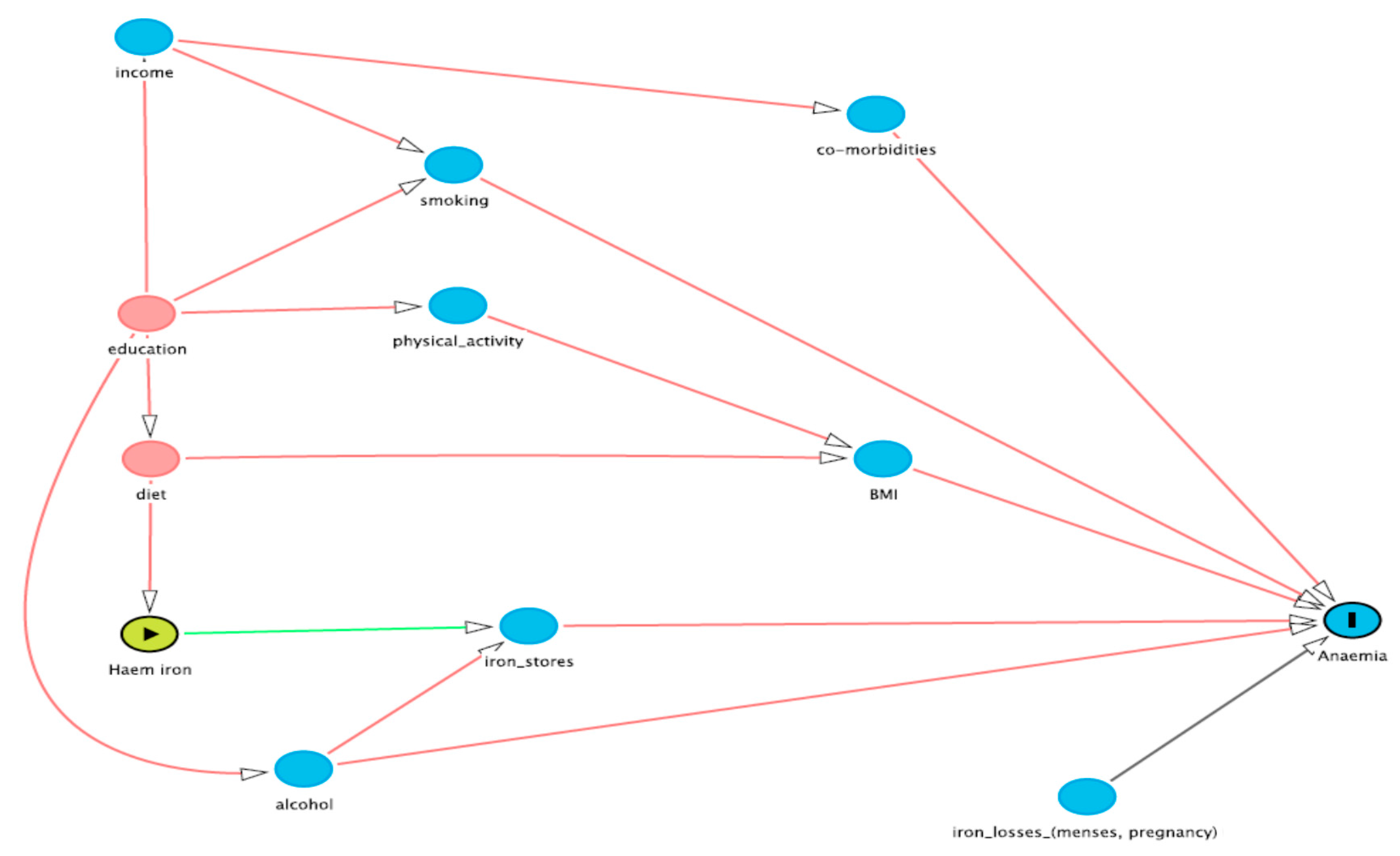 Nutrients 09 00515 g001