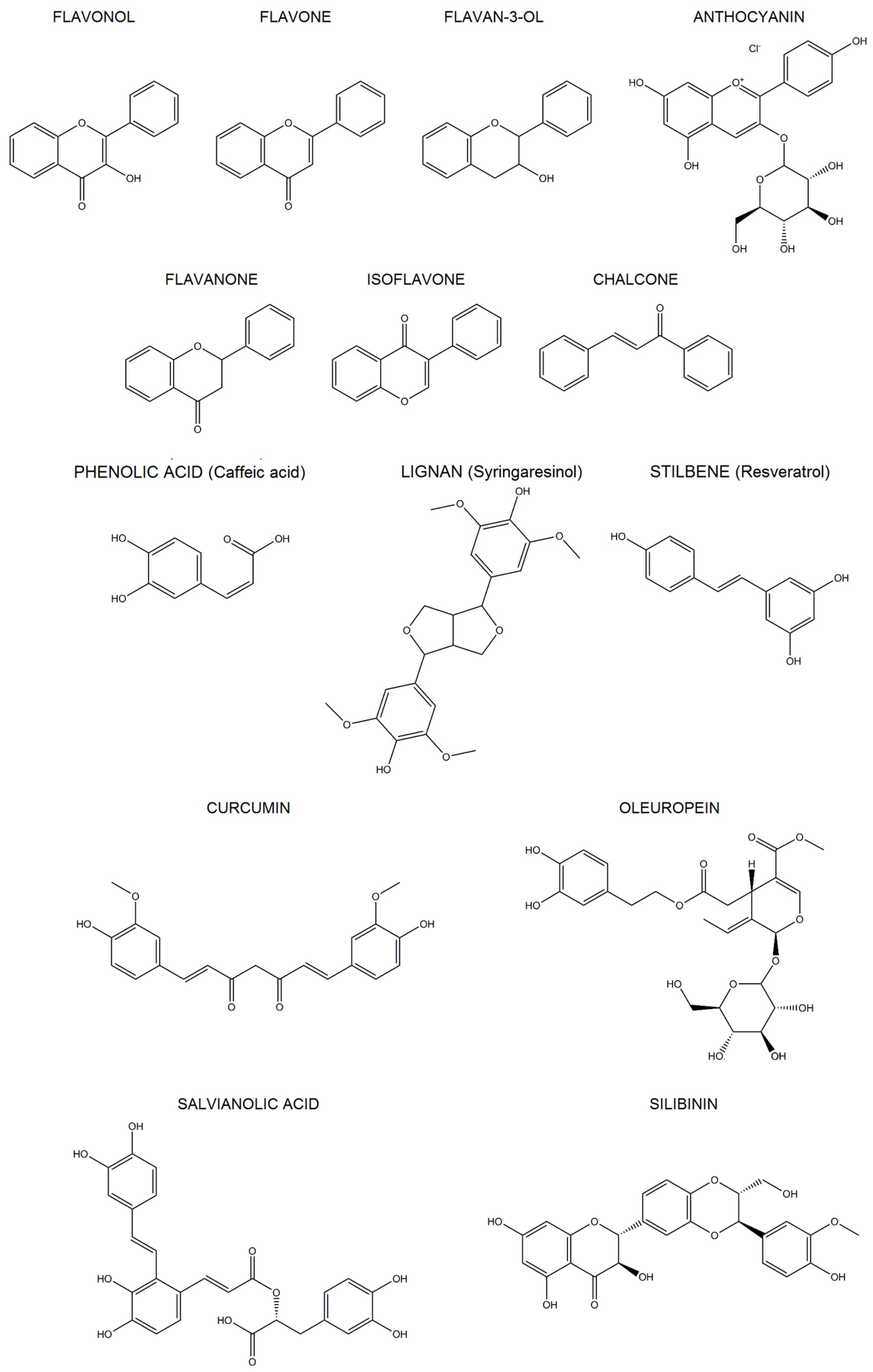 Nutrients 09 00523 g002