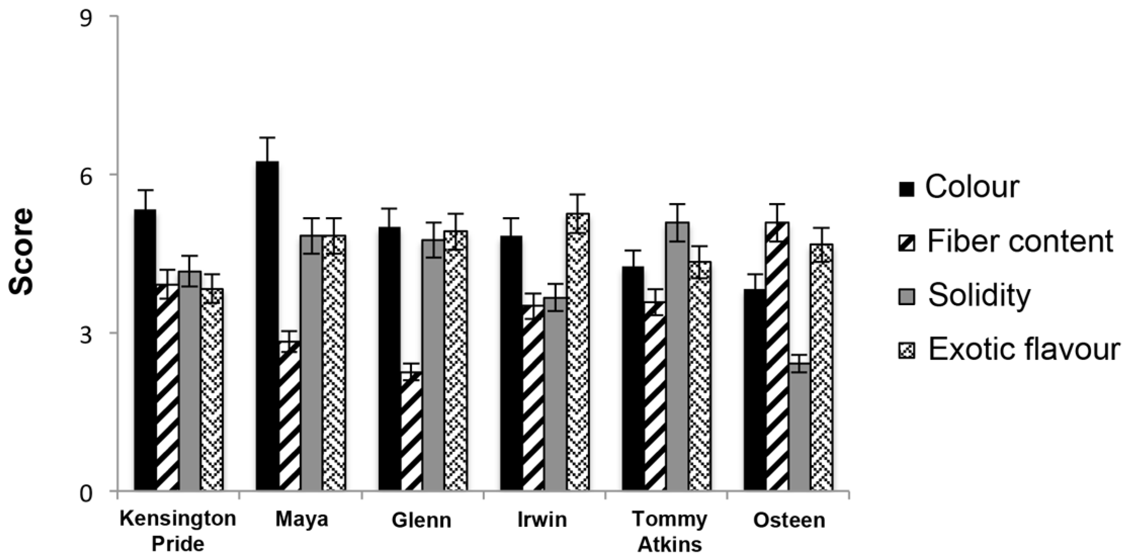 Nutrients 09 00525 g004