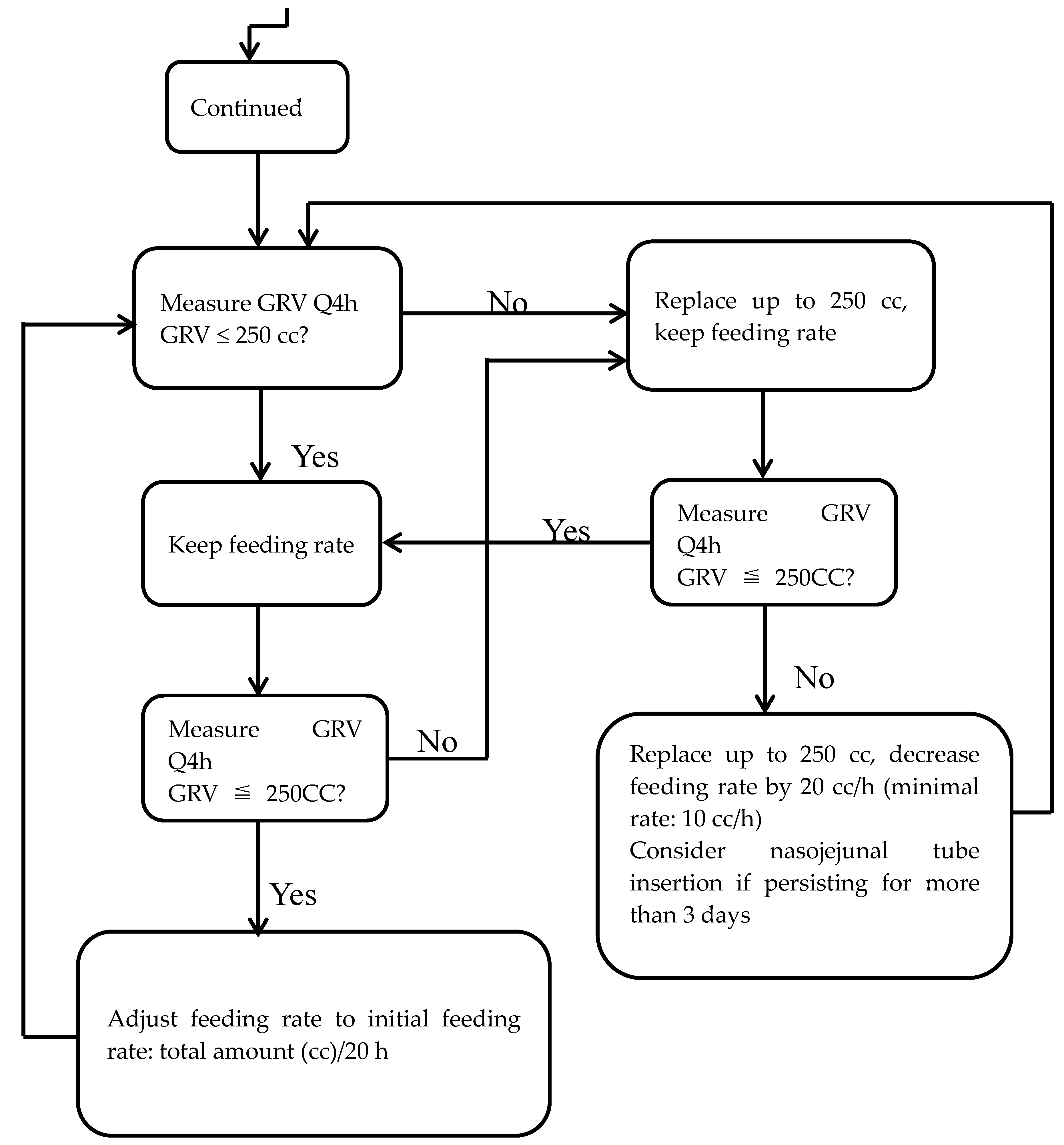 Nutrients 09 00527 g001c