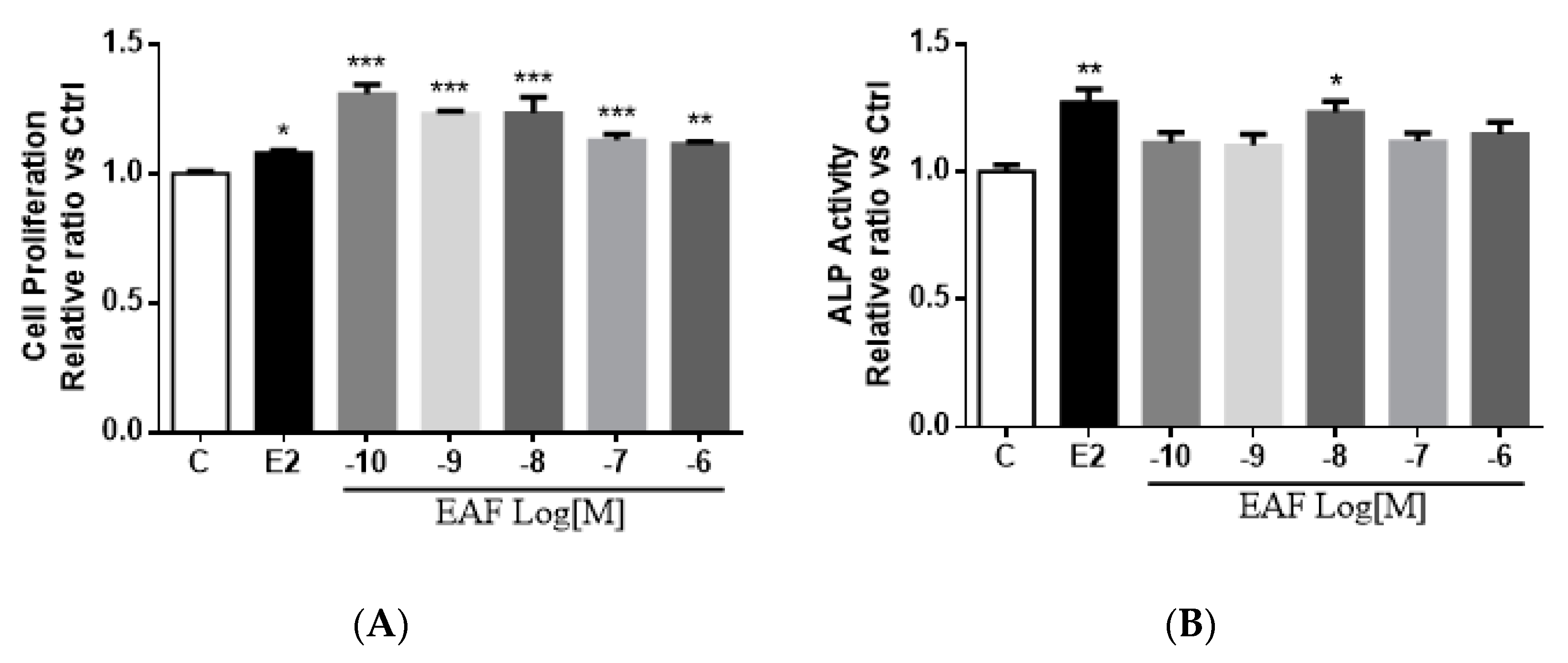 Nutrients 09 00530 g003a