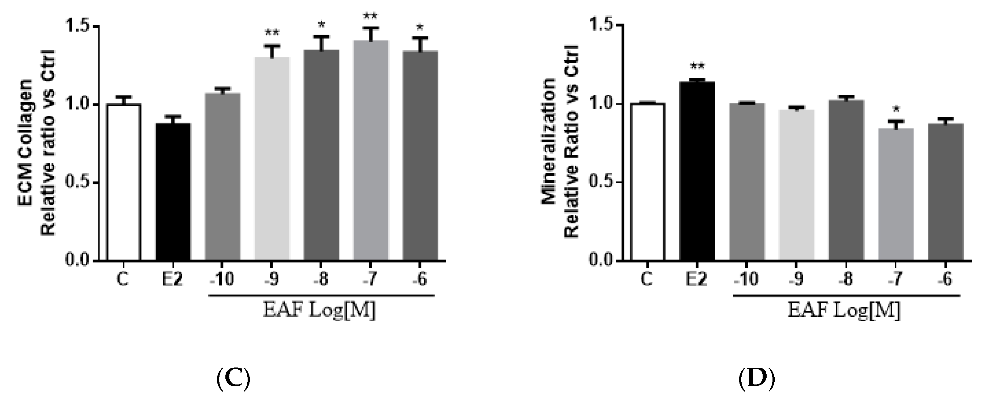 Nutrients 09 00530 g003b