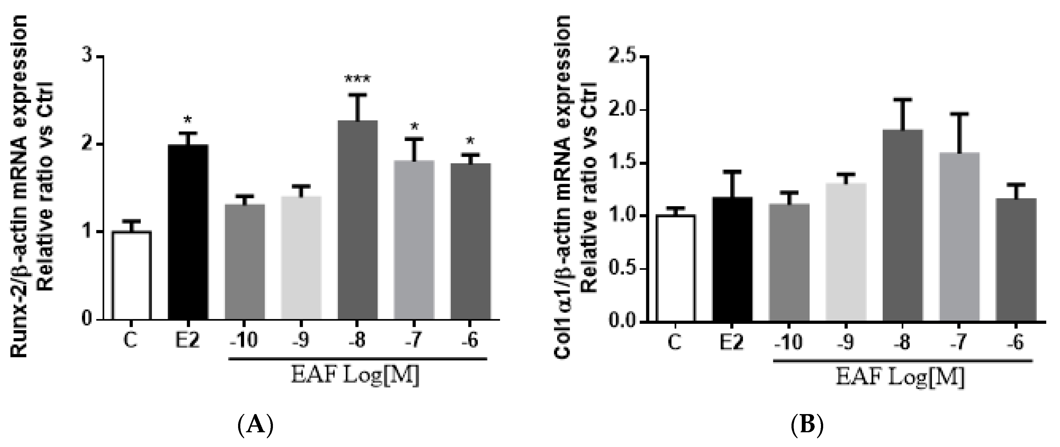 Nutrients 09 00530 g004