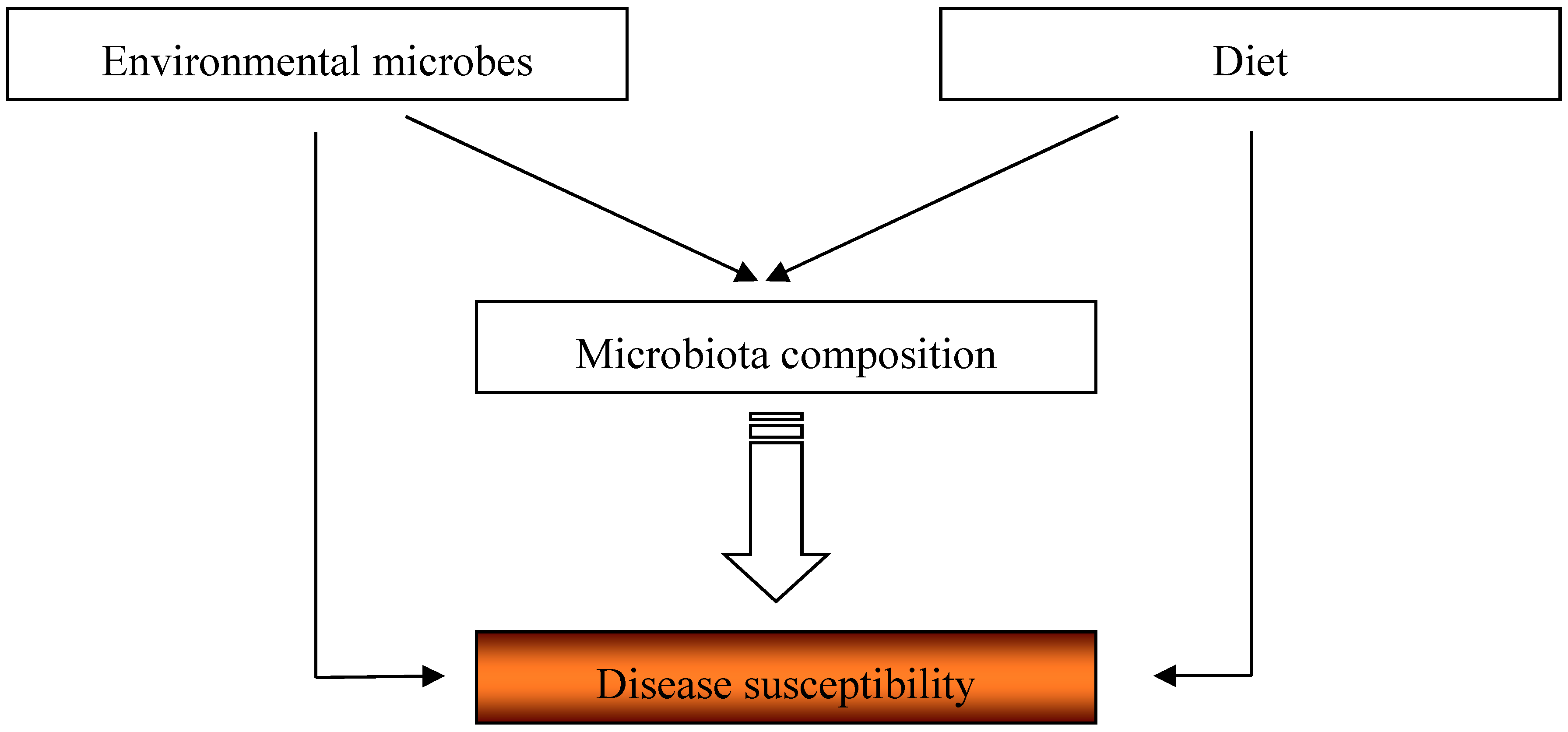Nutrients 09 00537 g001