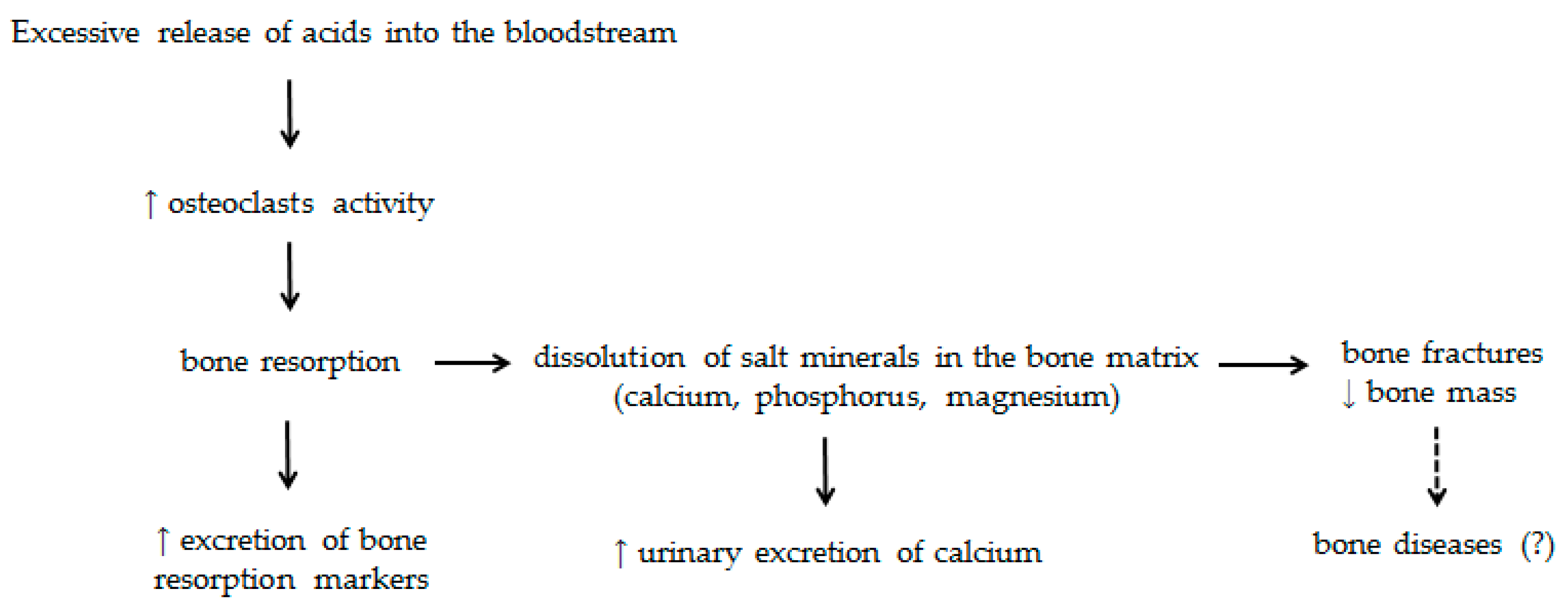 Nutrients 09 00538 g002 Nutrients 09 00538 g002
