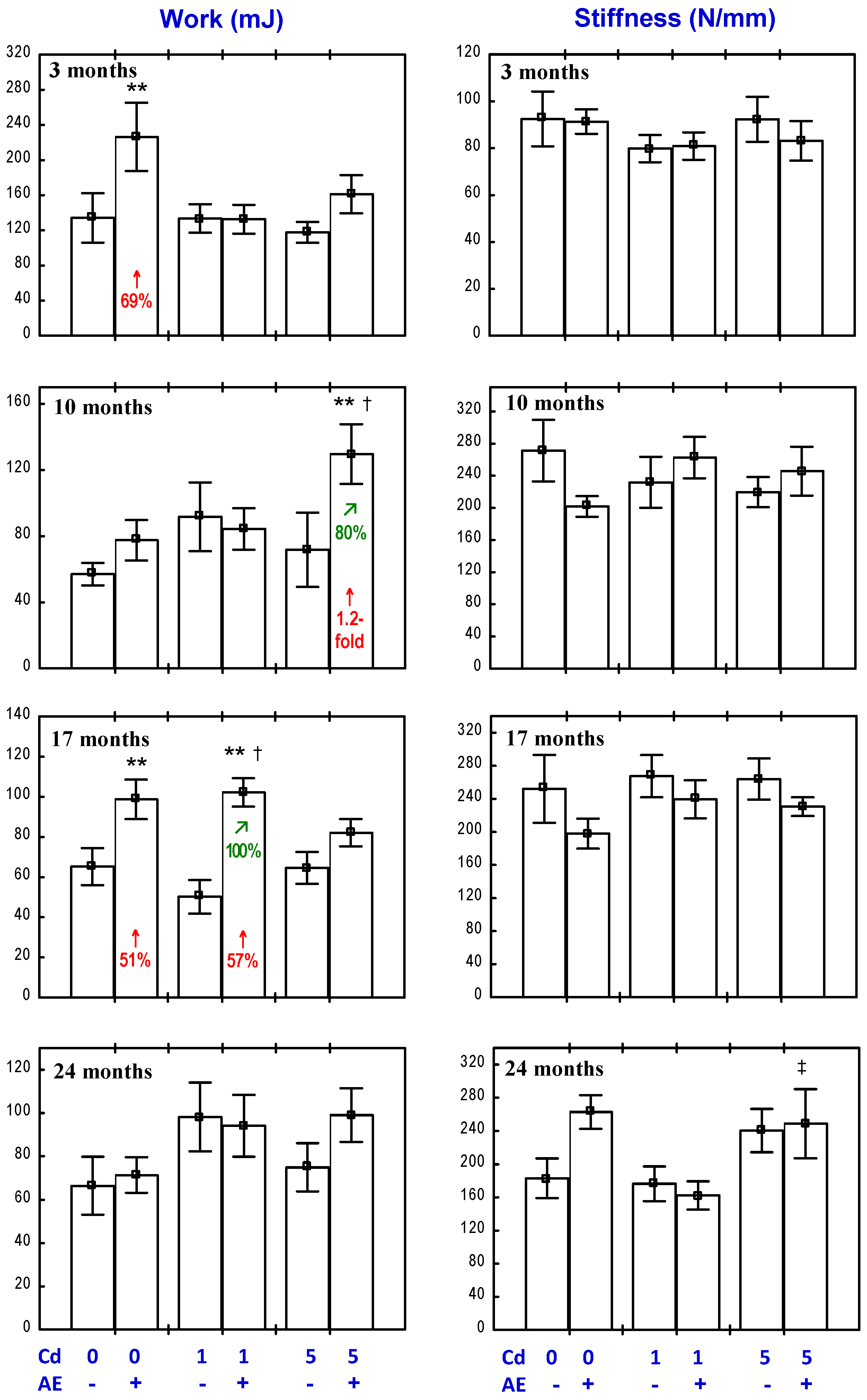 Nutrients 09 00543 g003