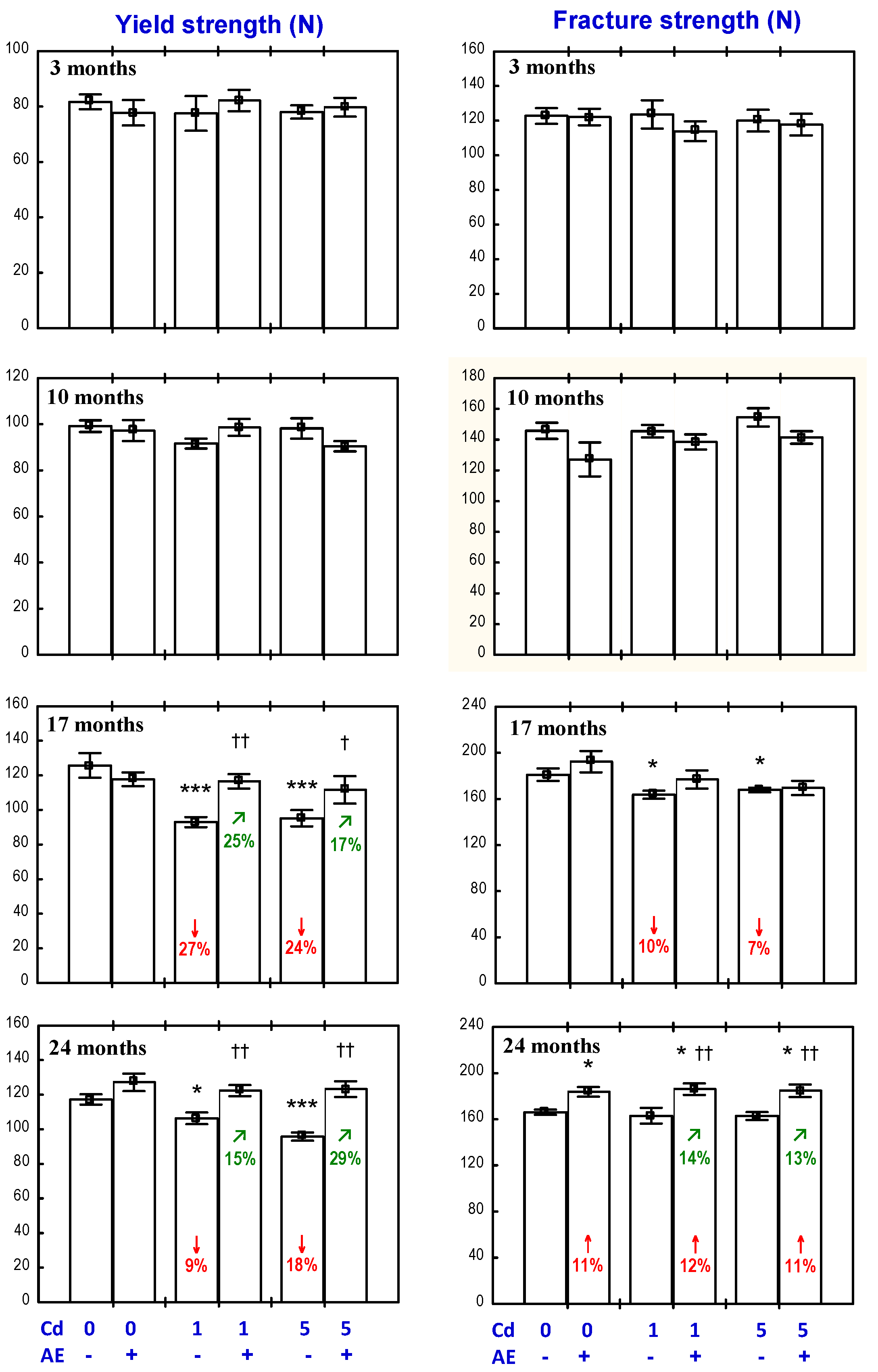 Nutrients 09 00543 g004