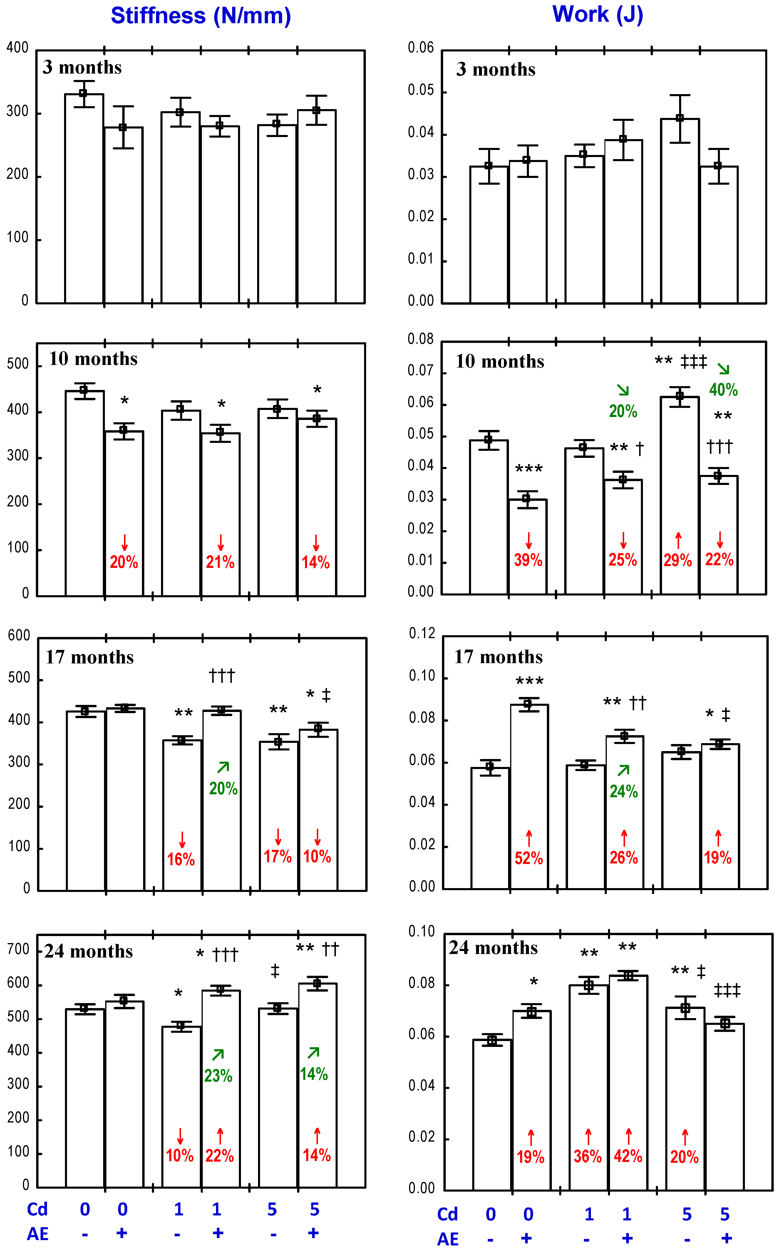 Nutrients 09 00543 g005