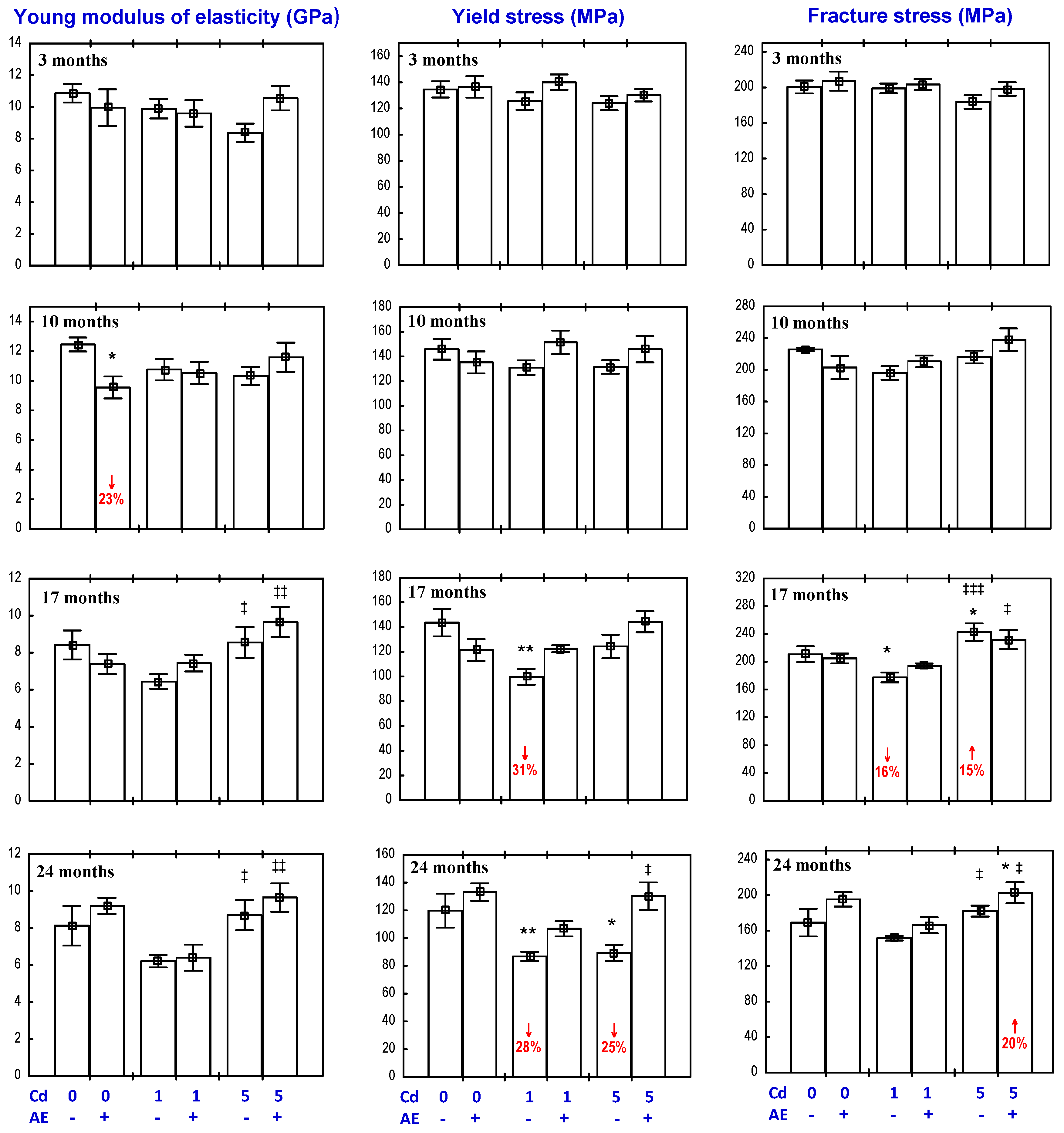 Nutrients 09 00543 g006