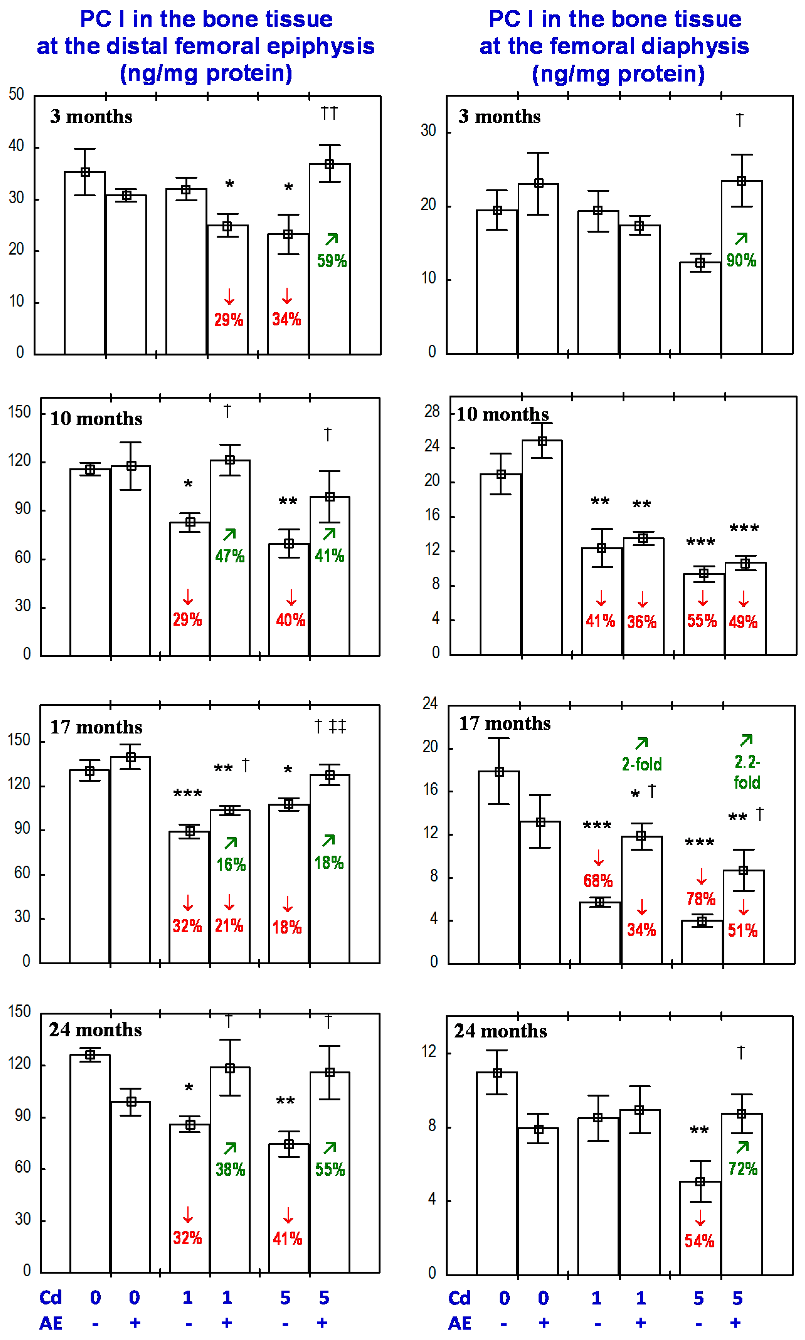 Nutrients 09 00543 g007