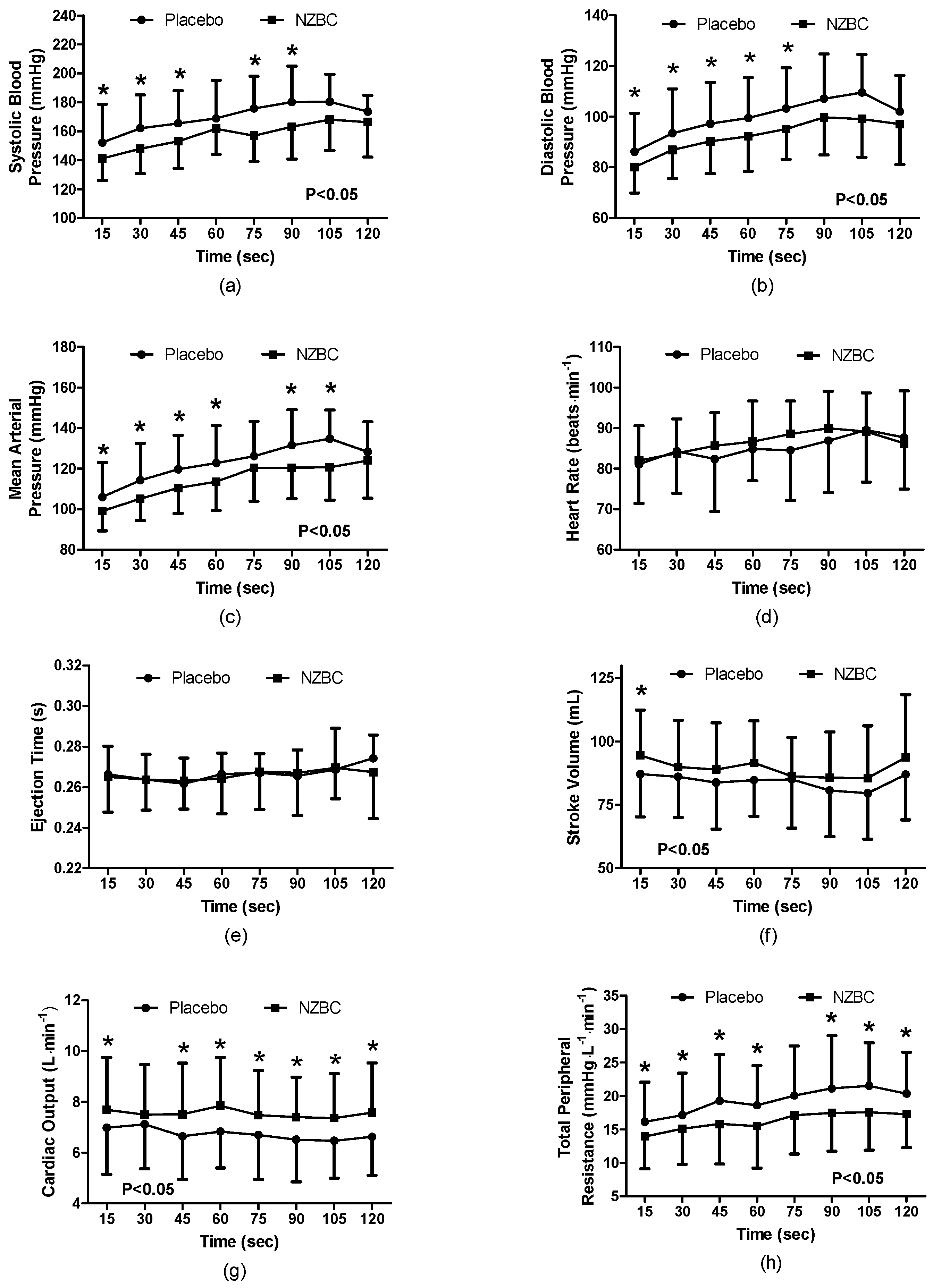 Nutrients 09 00556 g001